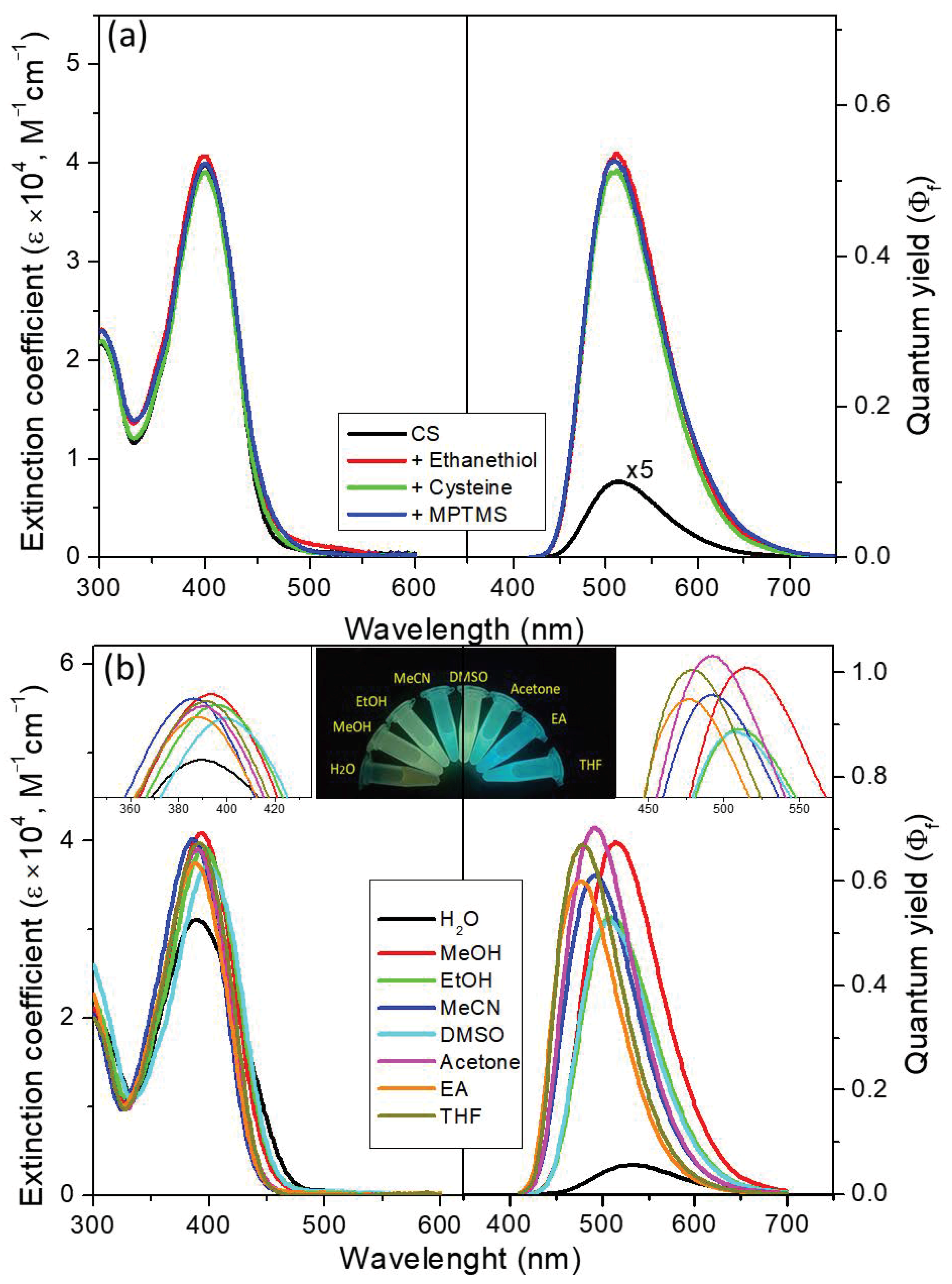 Molecules 25 05732 g002
