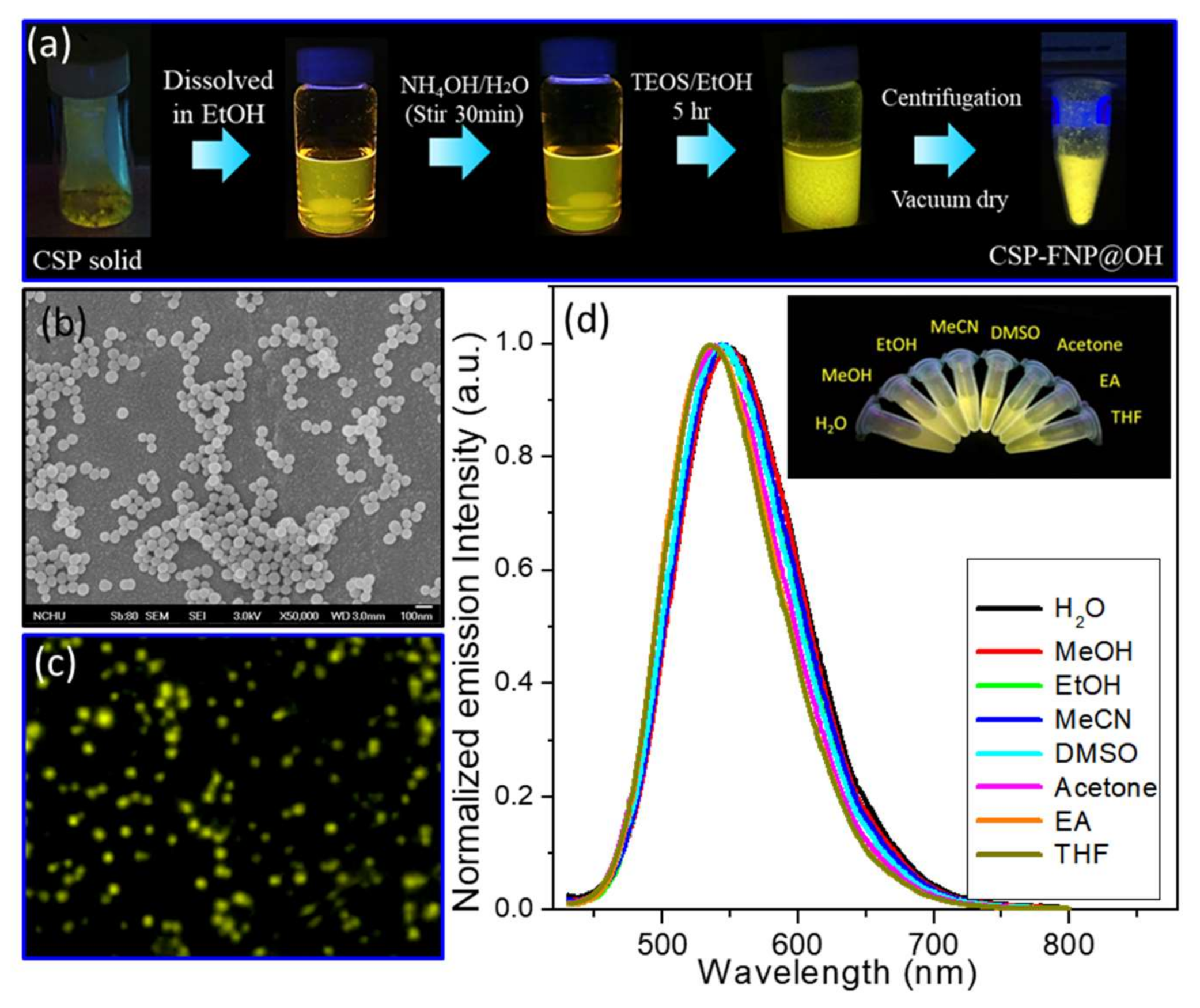 Molecules 25 05732 g004
