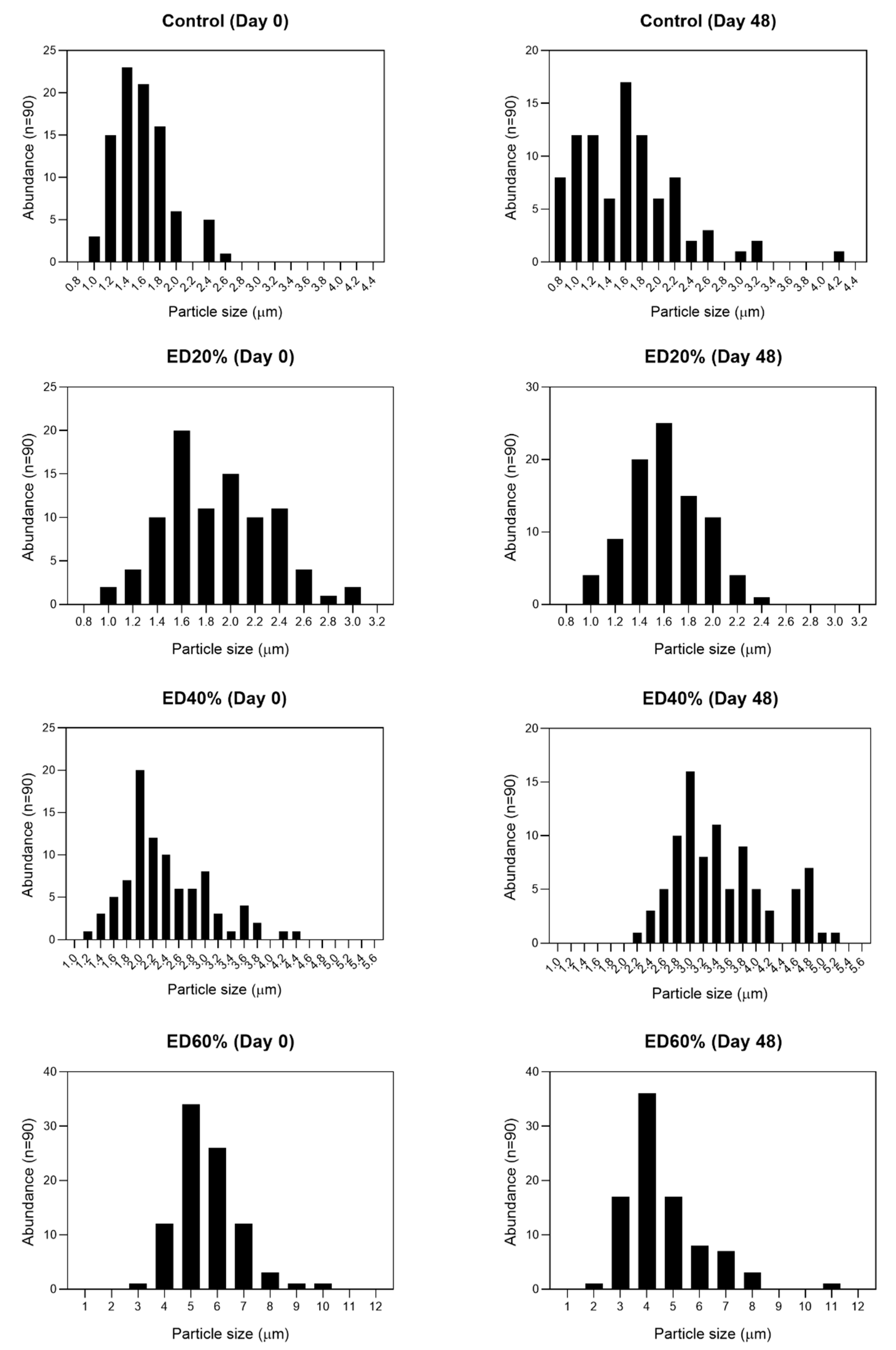 Molecules 25 05736 g003