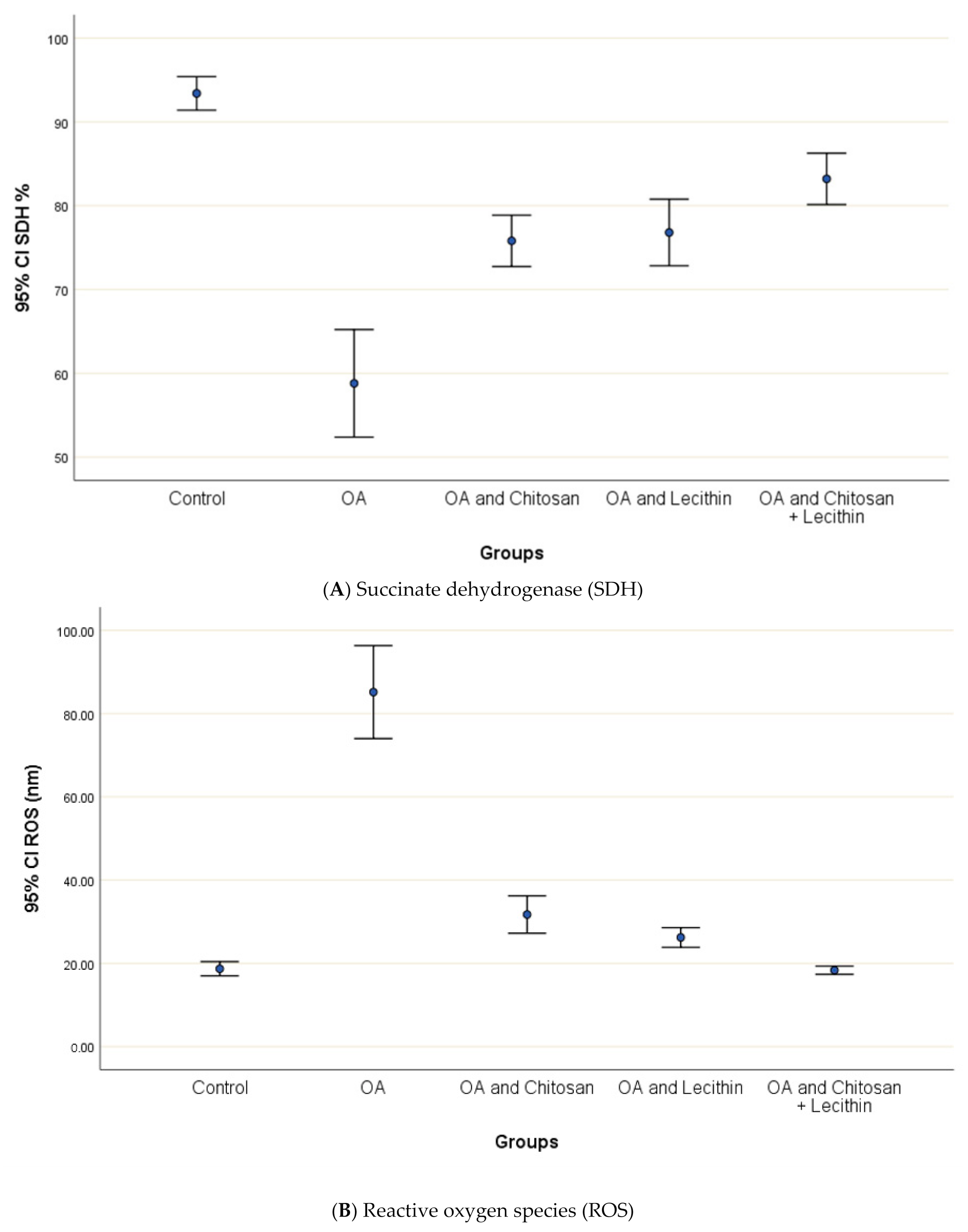 Molecules 25 05738 g005