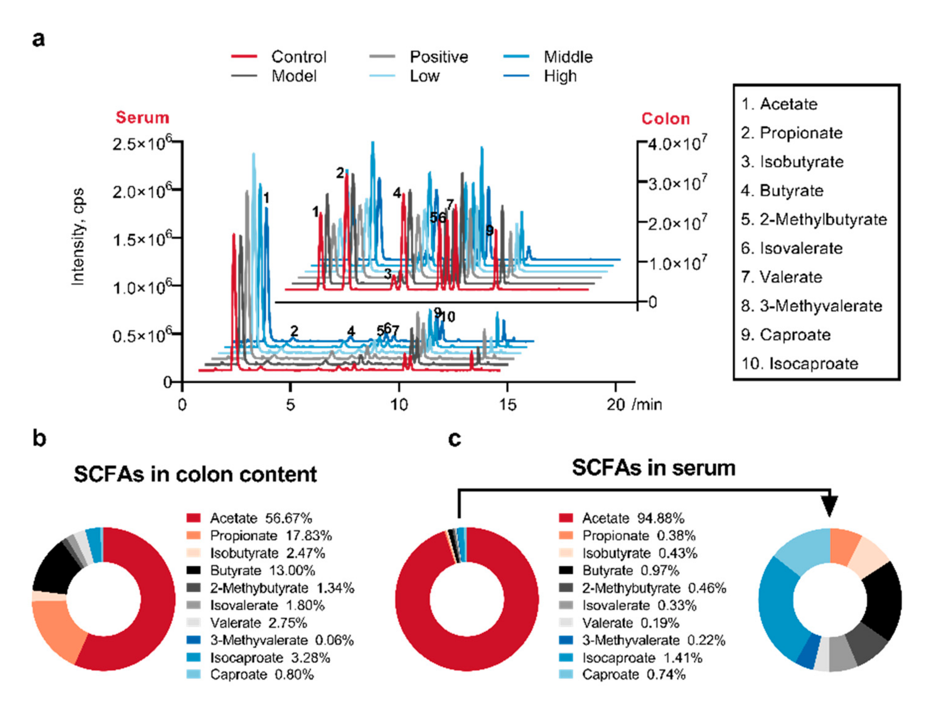 Molecules 25 05739 g003