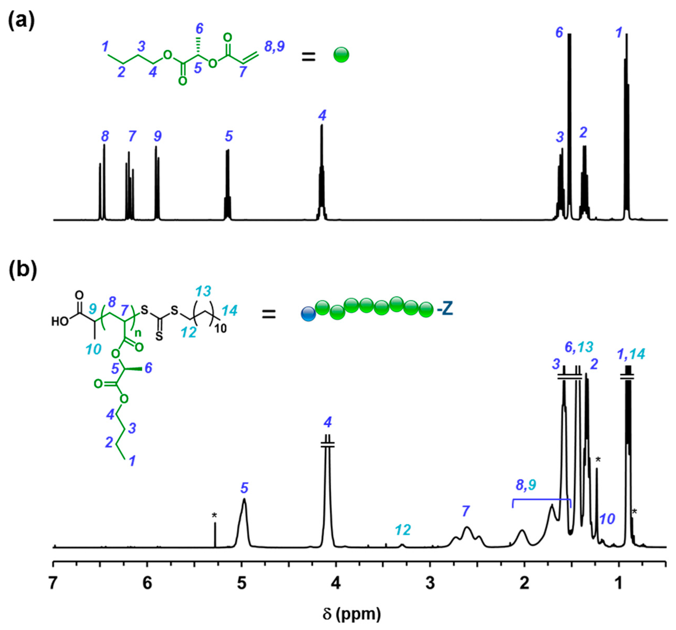 Molecules 25 05740 g002 Molecules 25 05740 g002