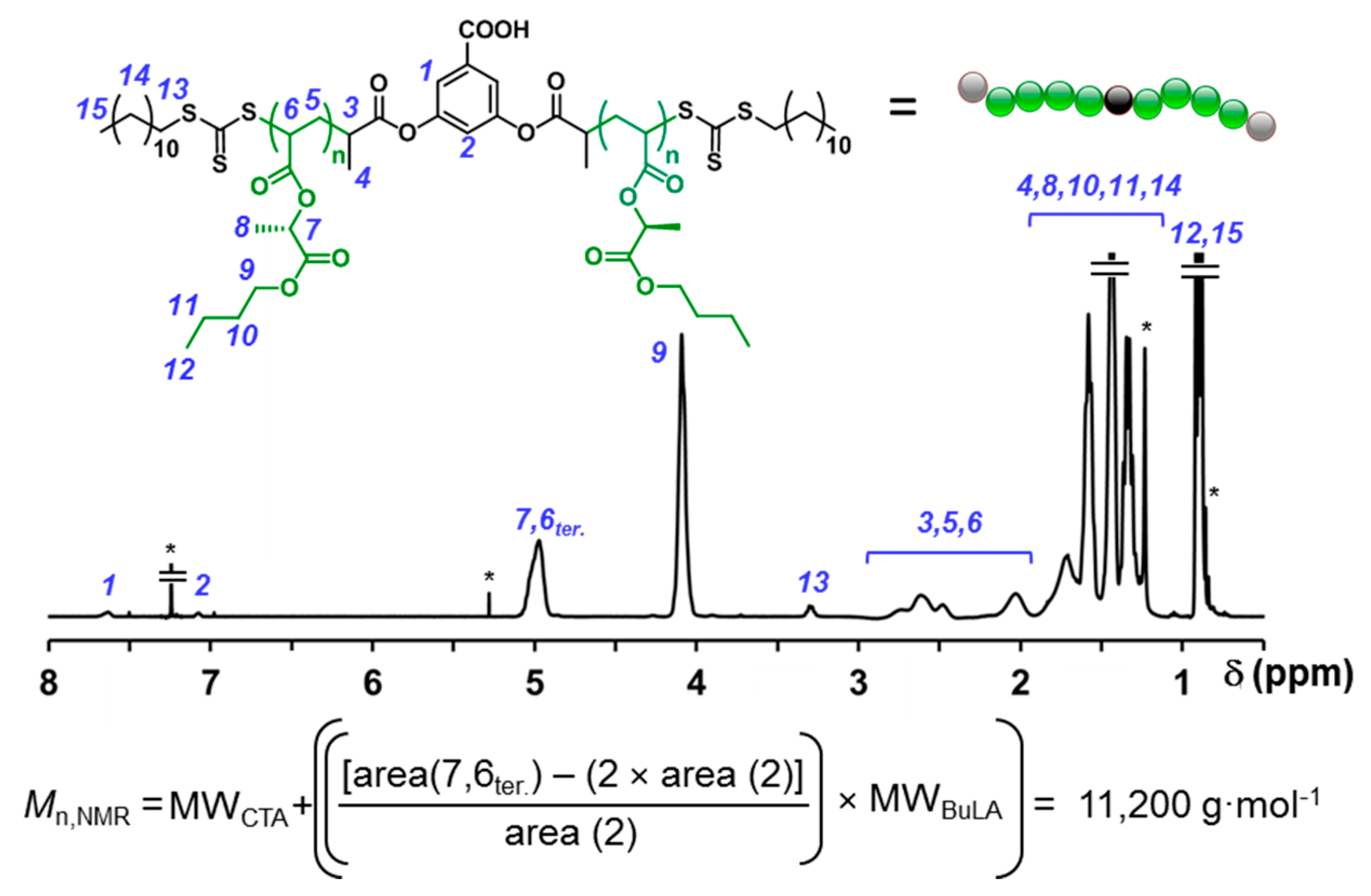 Molecules 25 05740 g006 Molecules 25 05740 g006