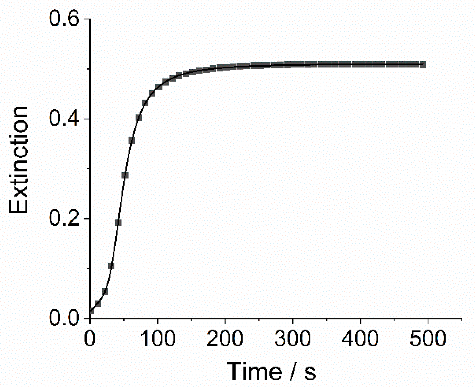 Molecules 25 05742 g002 Molecules 25 05742 g002