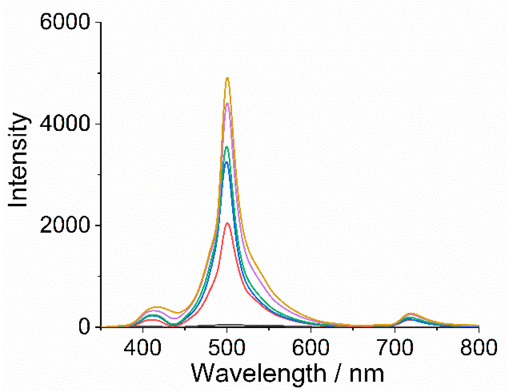 Molecules 25 05742 g004 Molecules 25 05742 g004