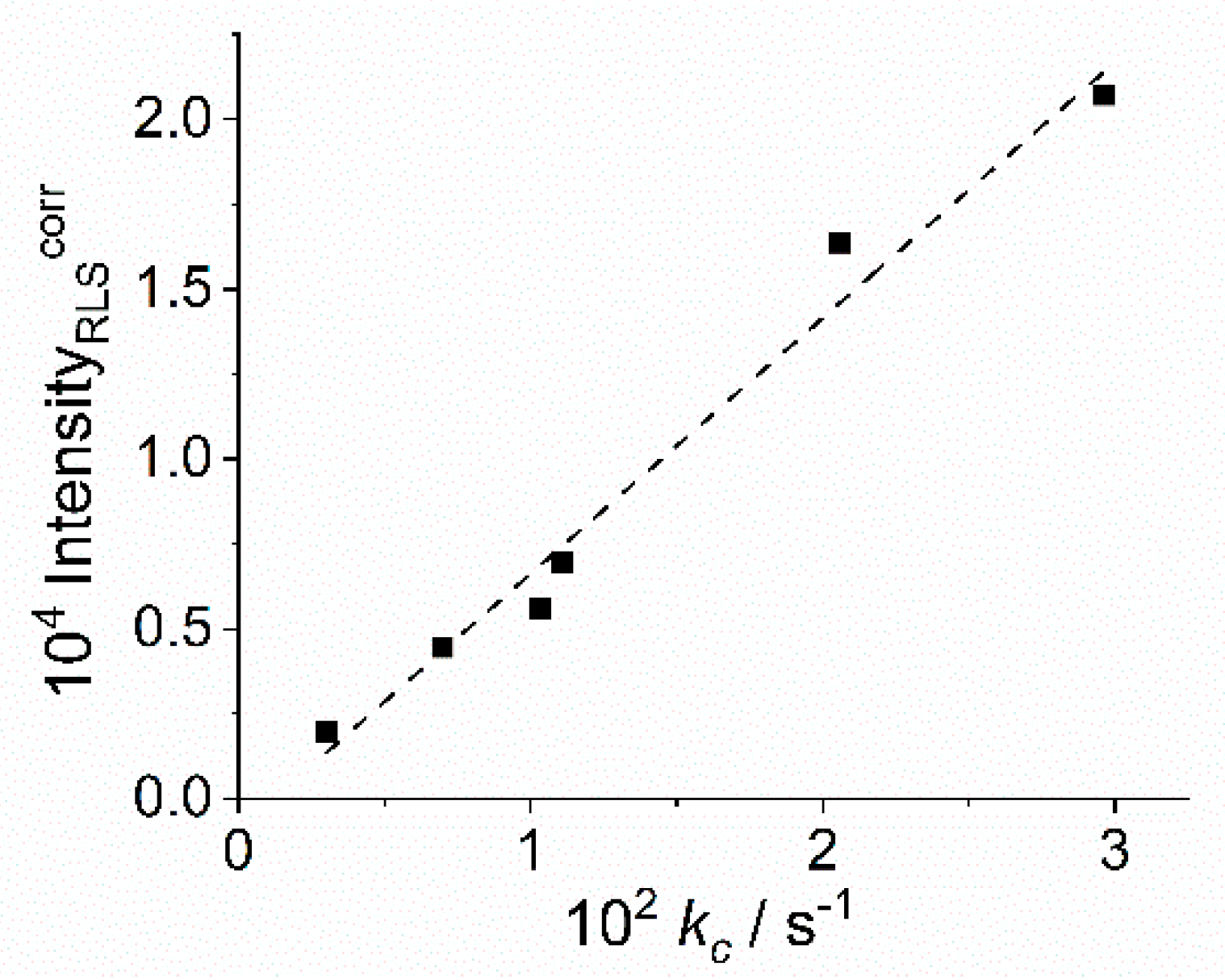 Molecules 25 05742 g006 Molecules 25 05742 g006