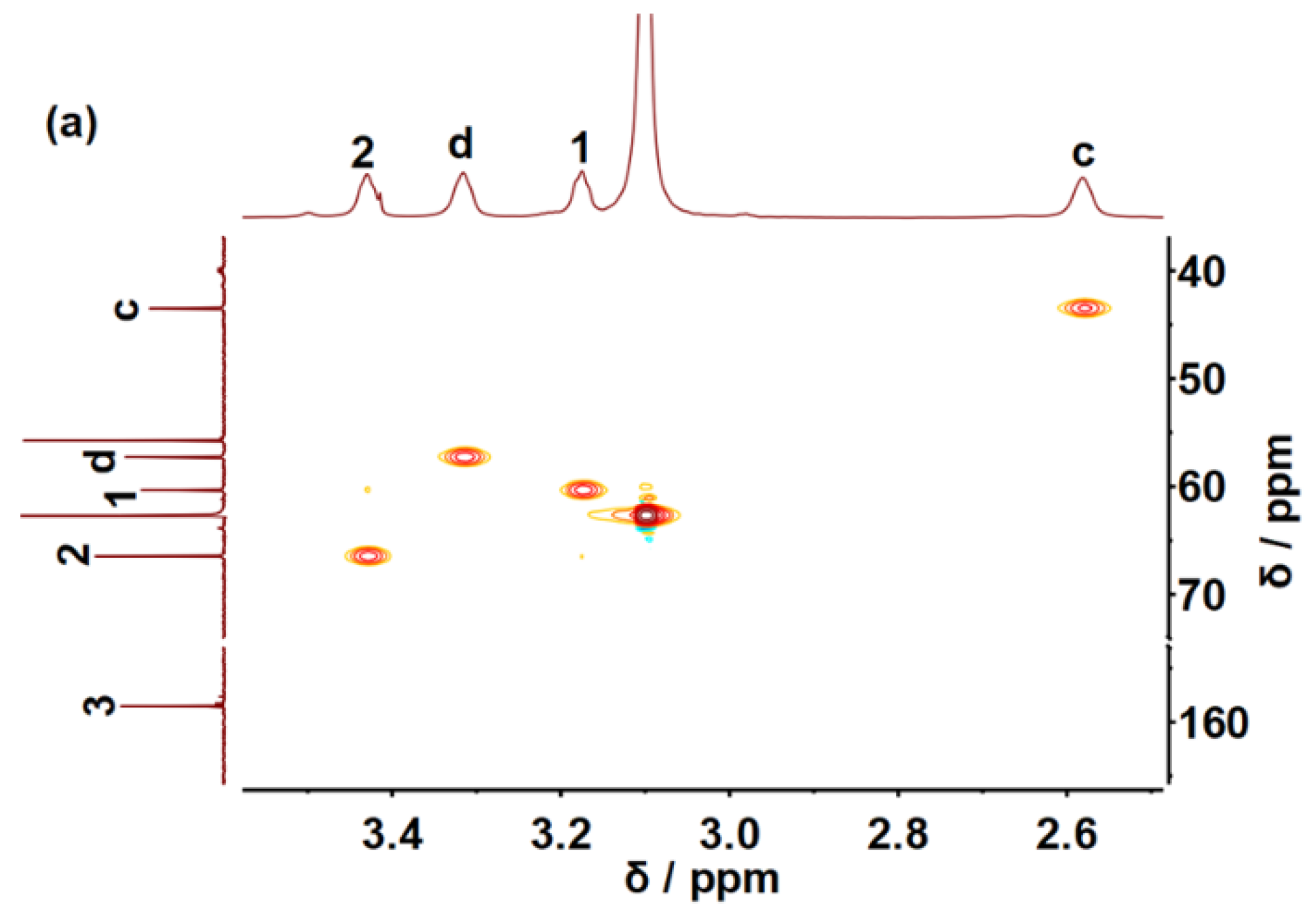 Molecules 25 05743 g002a