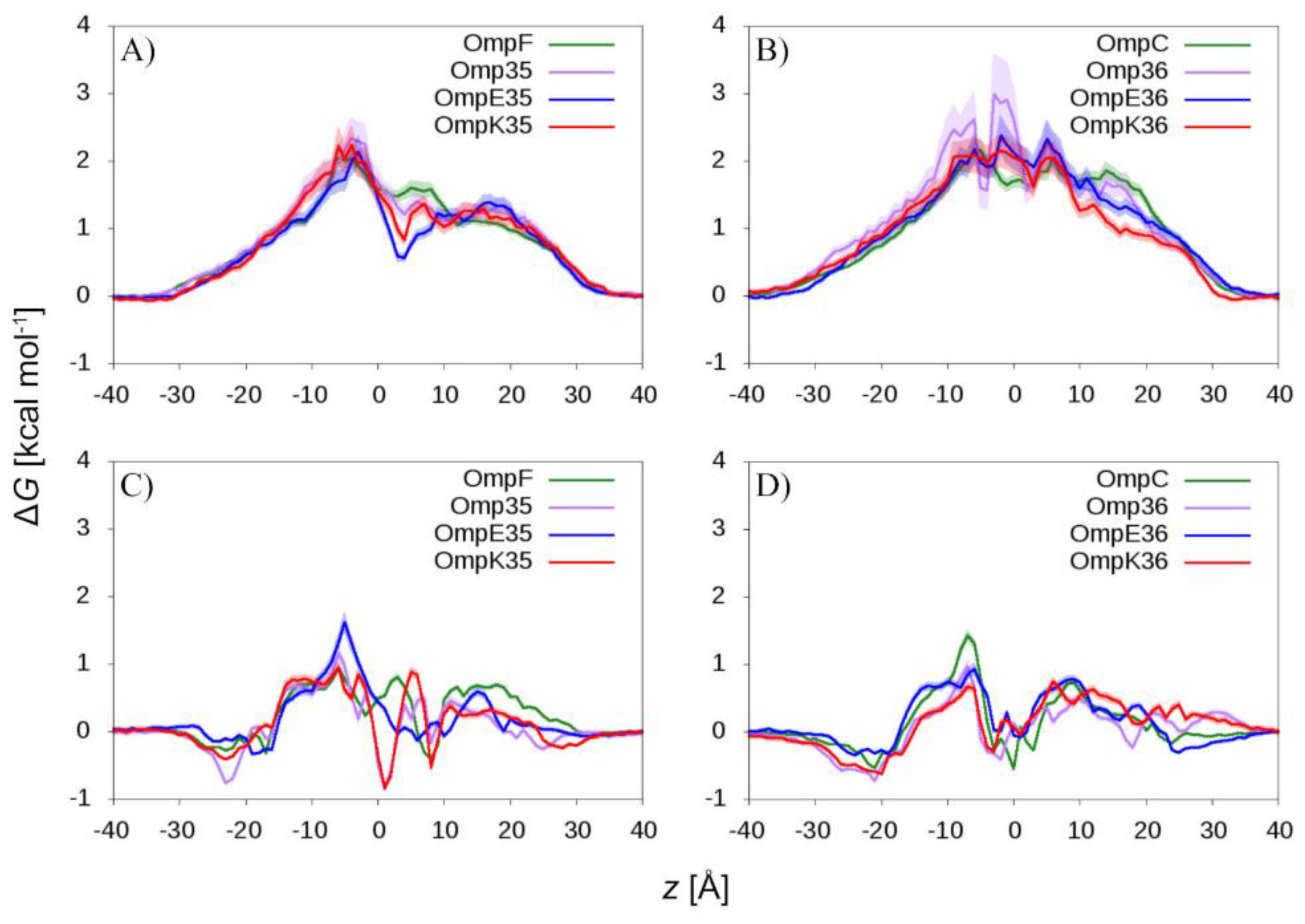 Molecules 25 05747 g002