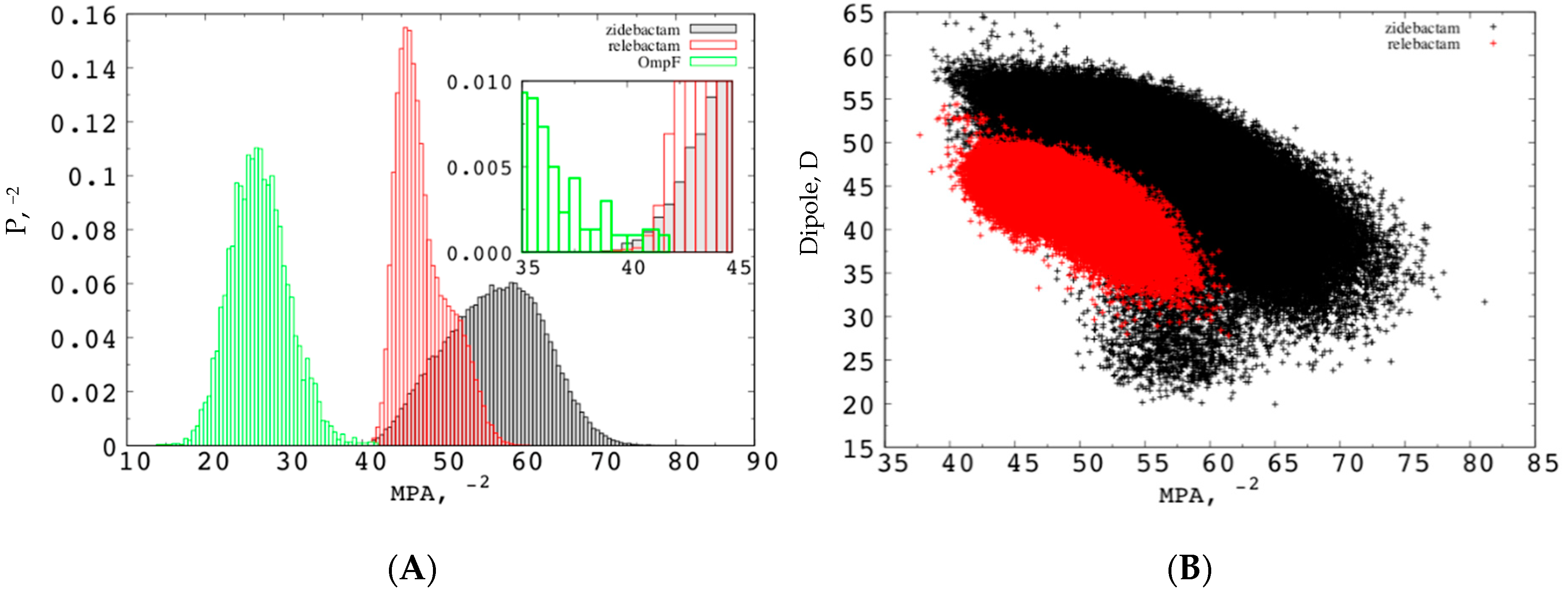 Molecules 25 05747 g005