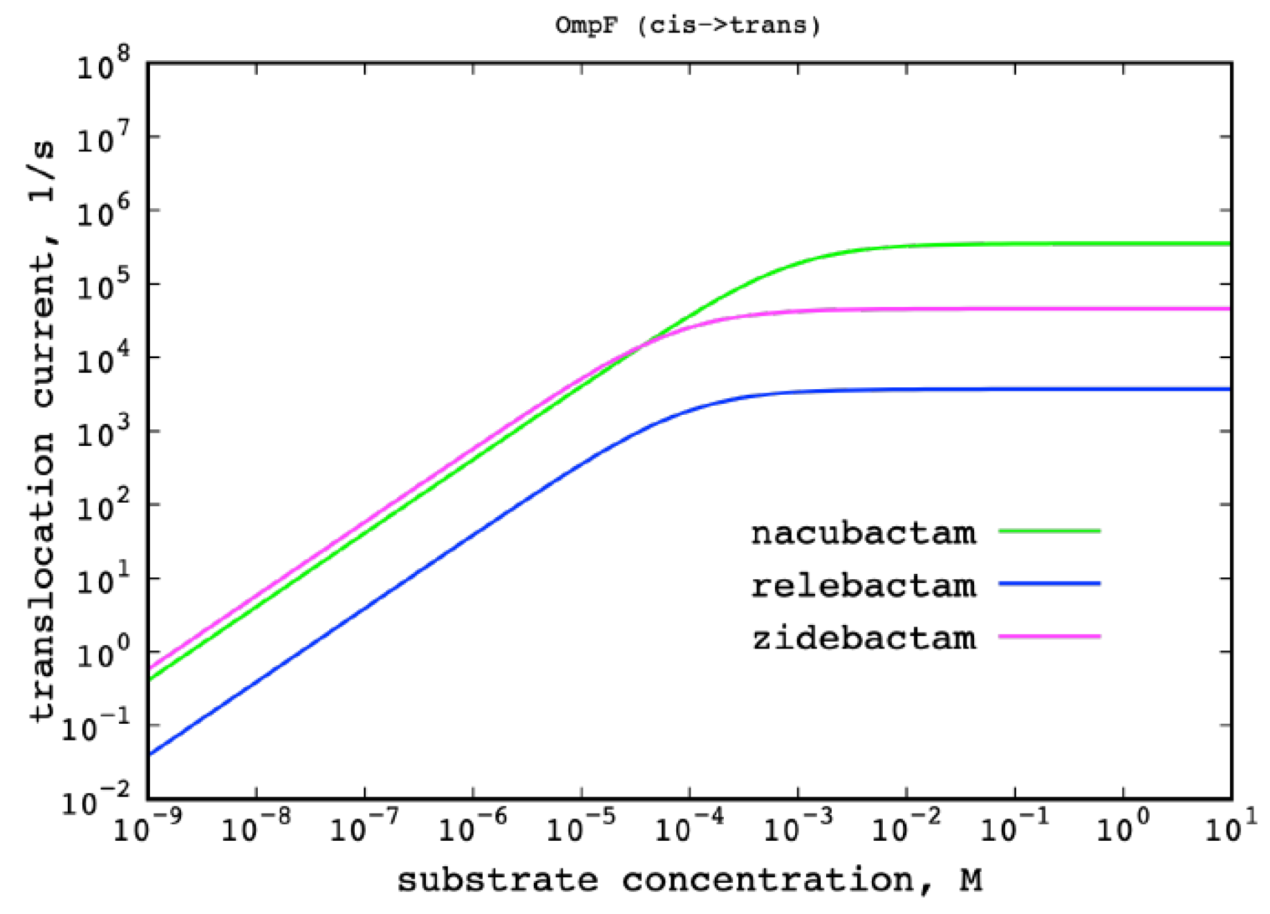Molecules 25 05747 g007