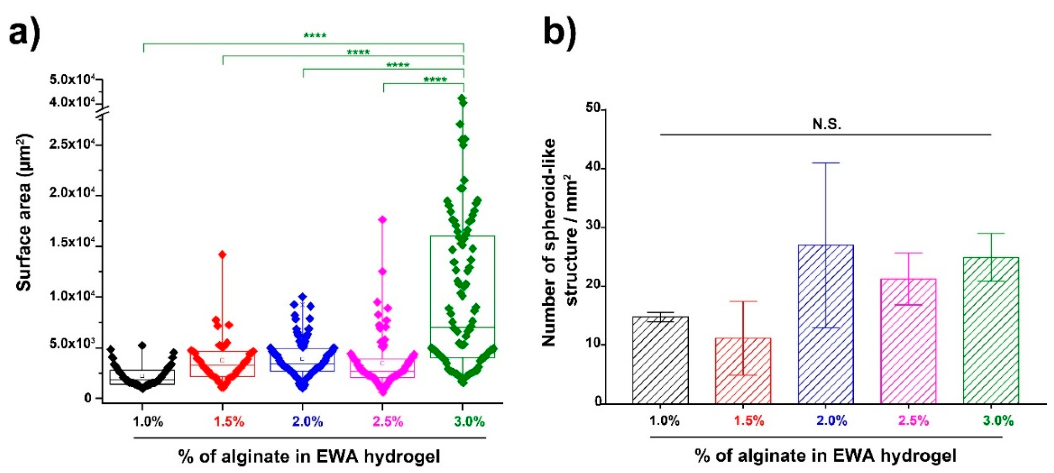 Molecules 25 05751 g005