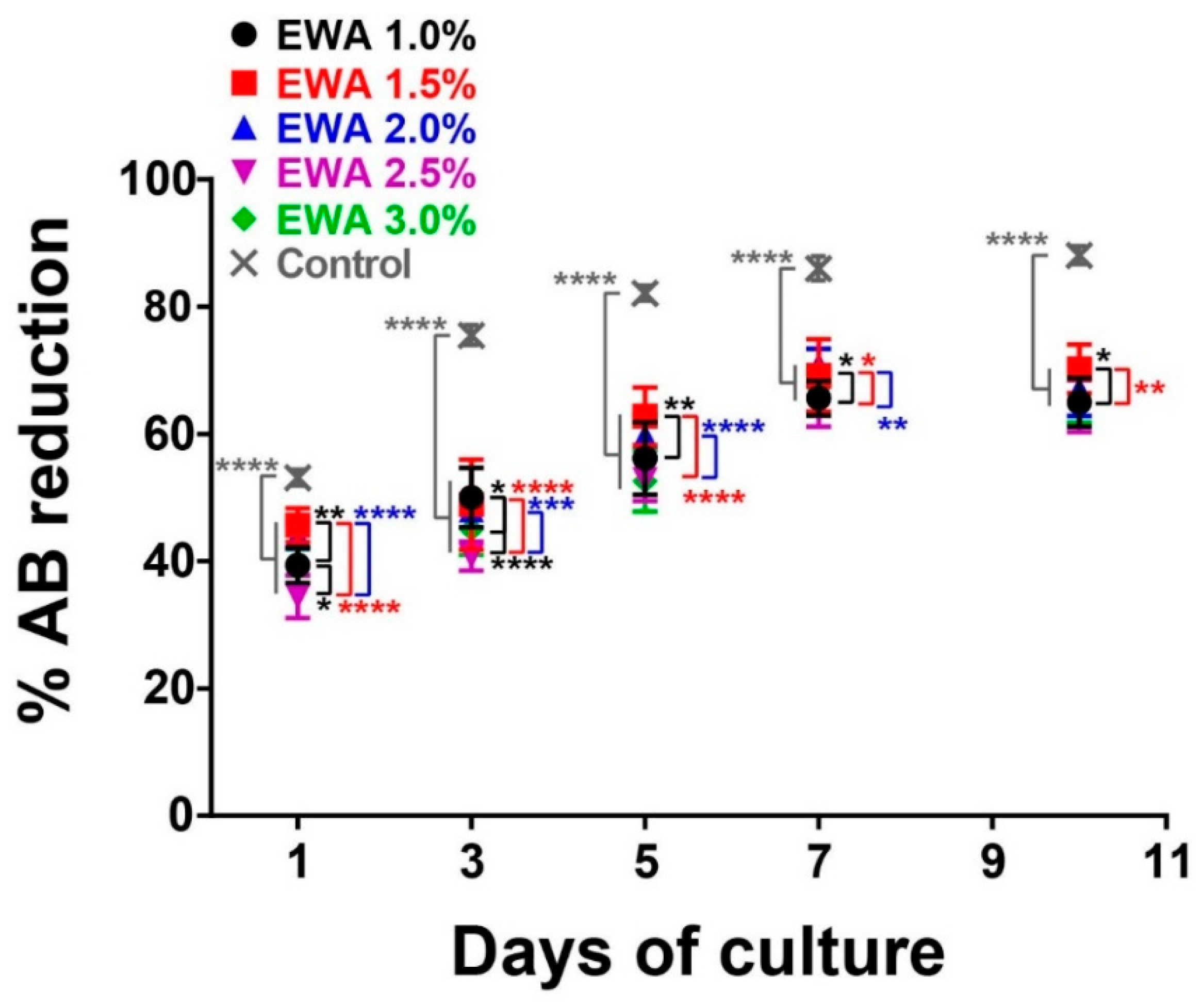 Molecules 25 05751 g006