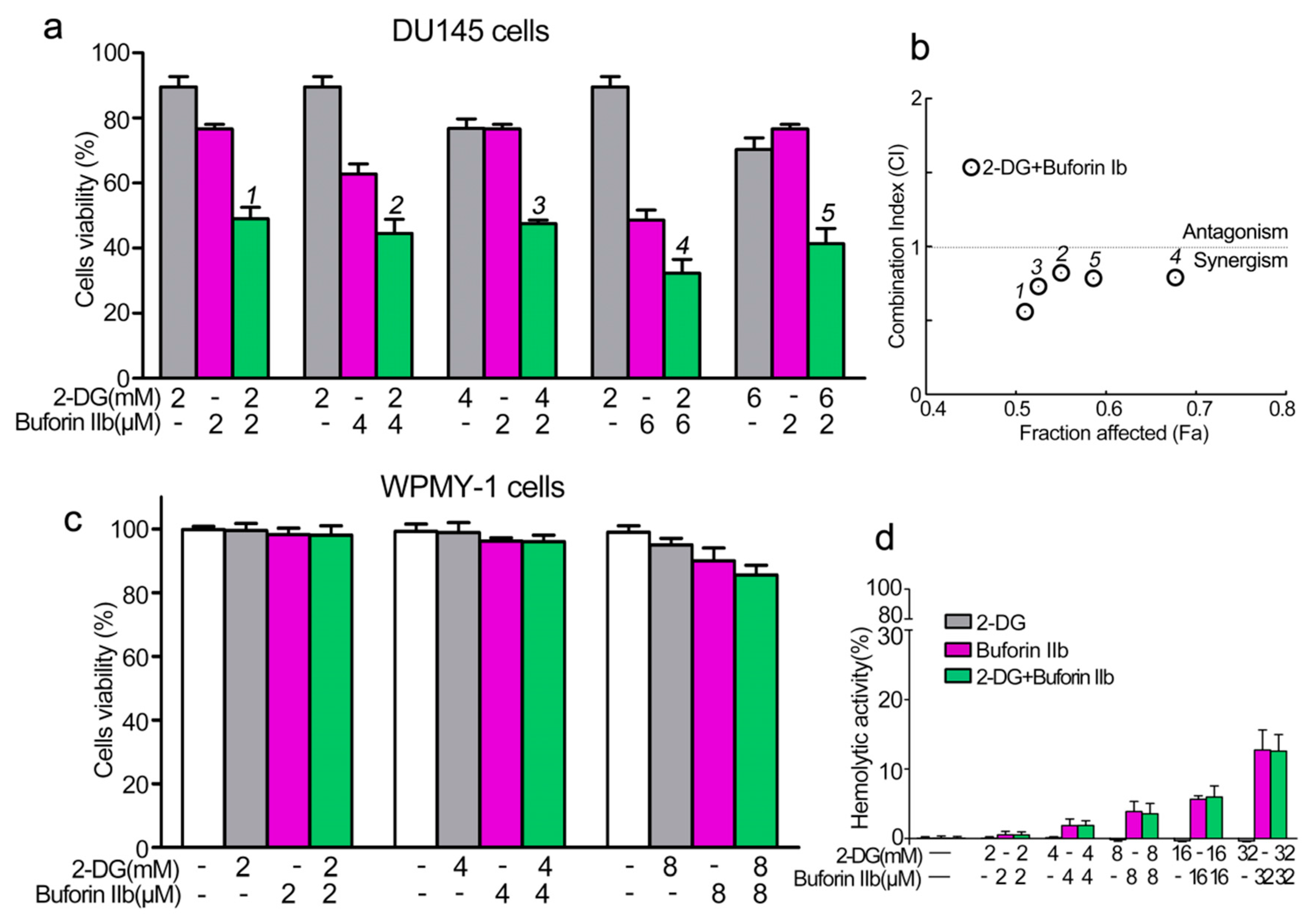 Molecules 25 05778 g001