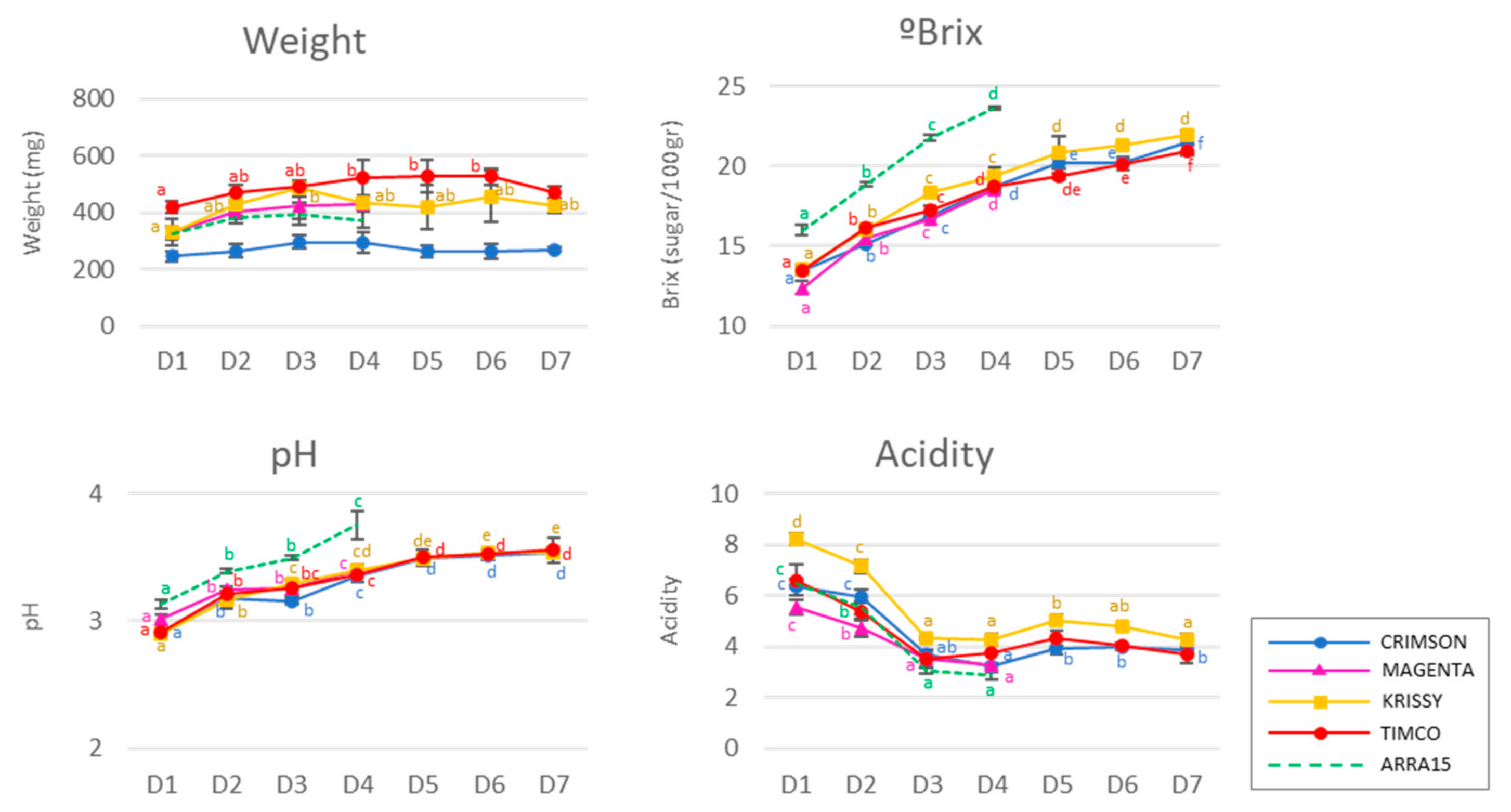 Molecules 25 05790 g001