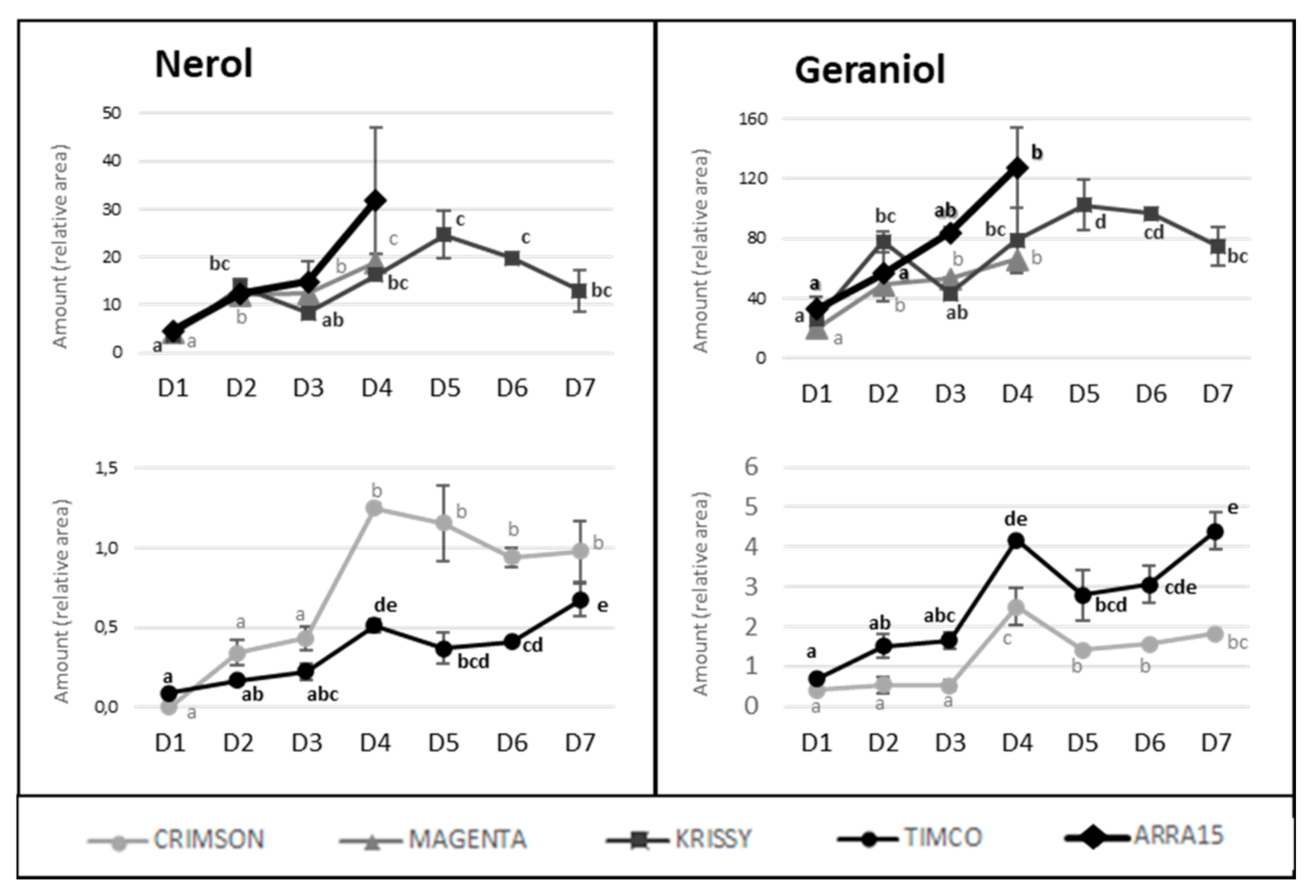 Molecules 25 05790 g005