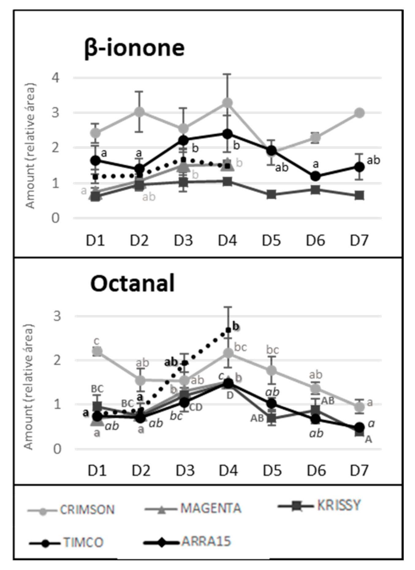 Molecules 25 05790 g006