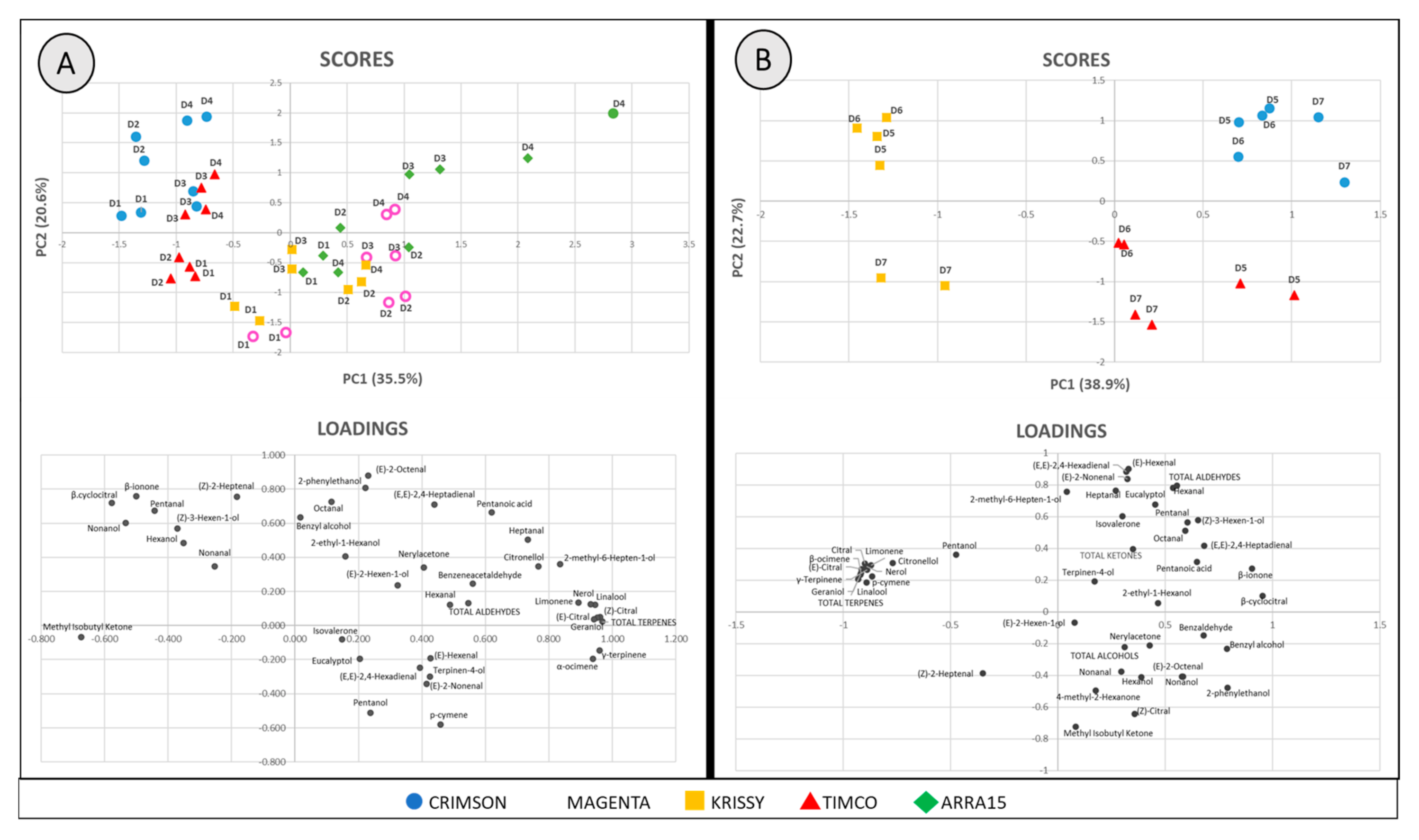 Molecules 25 05790 g008