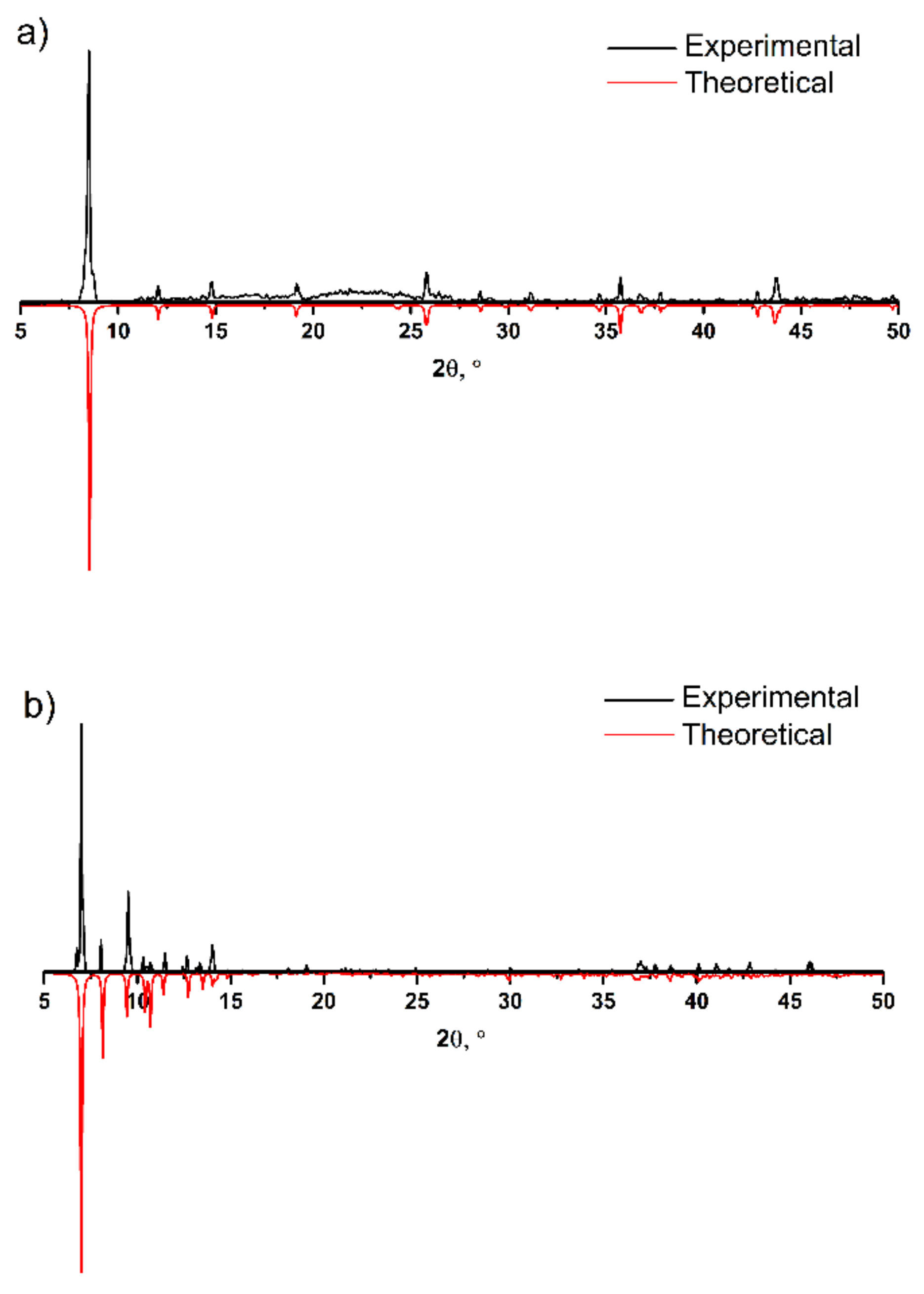 Molecules 25 05796 g001