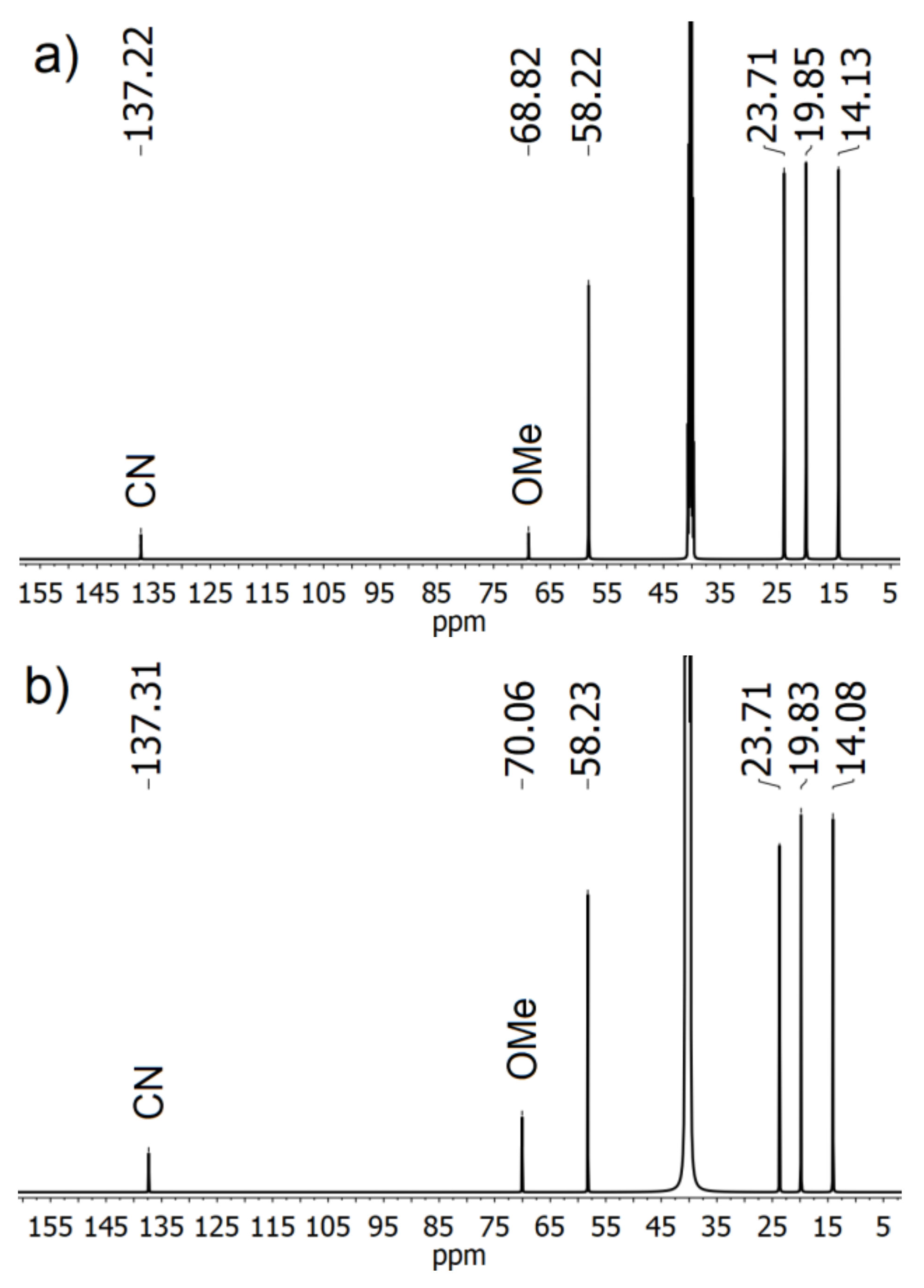 Molecules 25 05796 g002