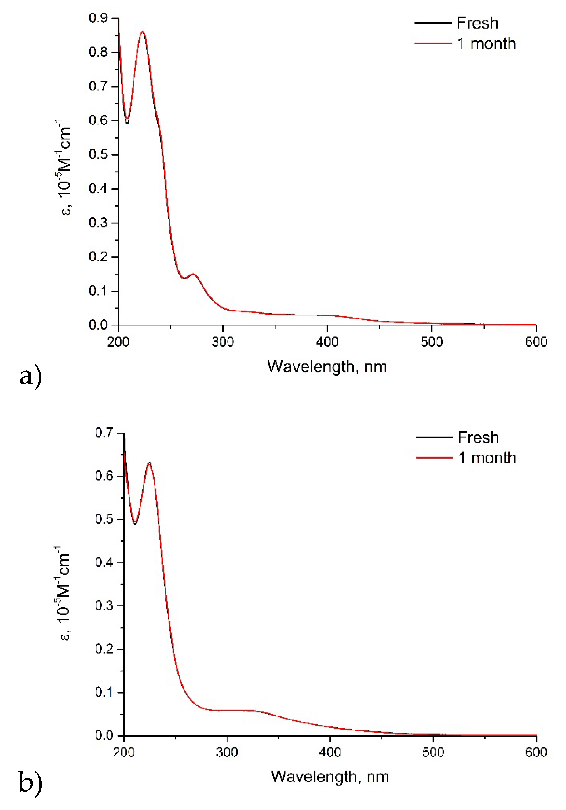 Molecules 25 05796 g003