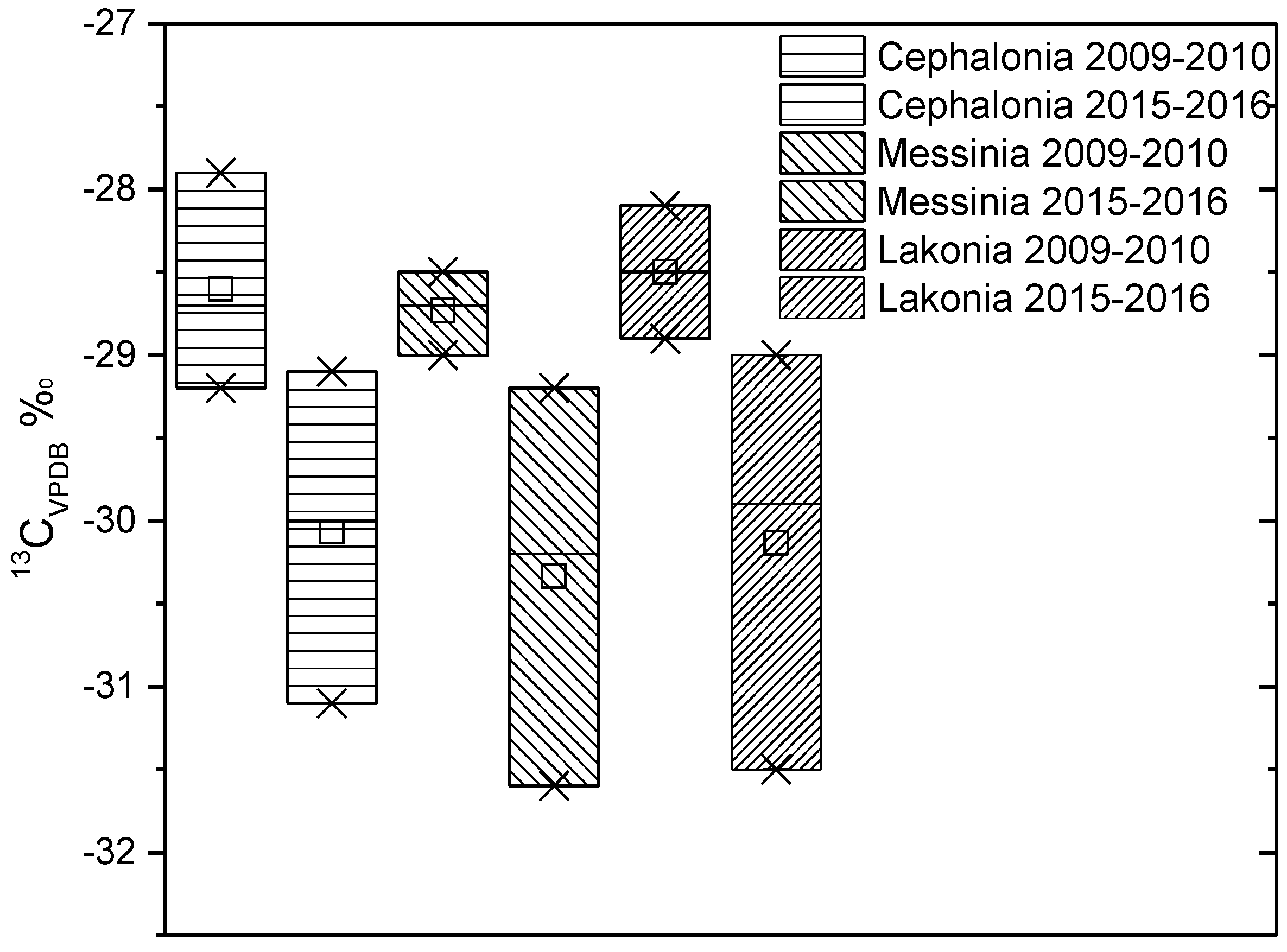 Molecules 25 05816 g003