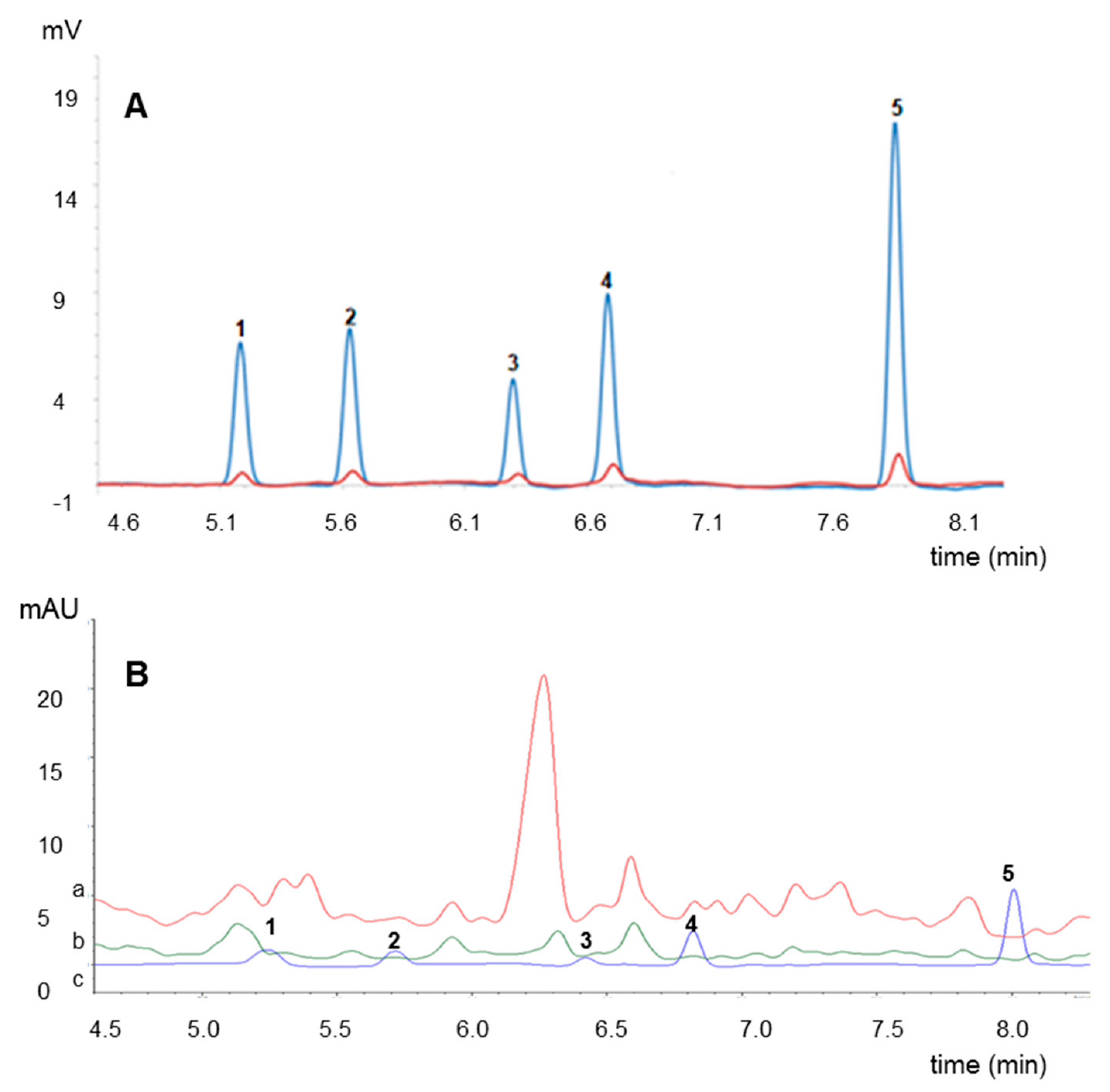 Molecules 25 05817 g001 Molecules 25 05817 g001