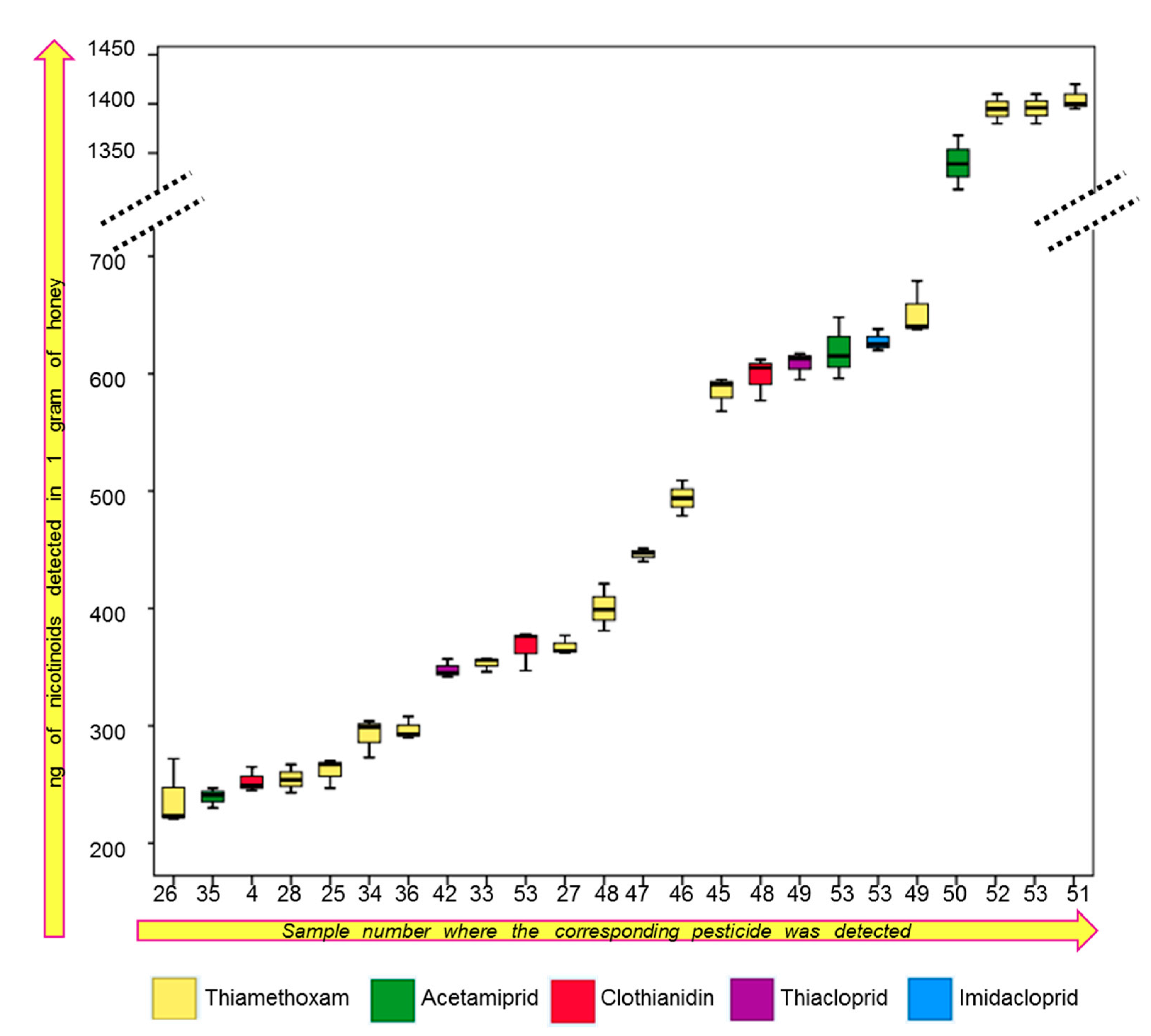 Molecules 25 05817 g005 Molecules 25 05817 g005