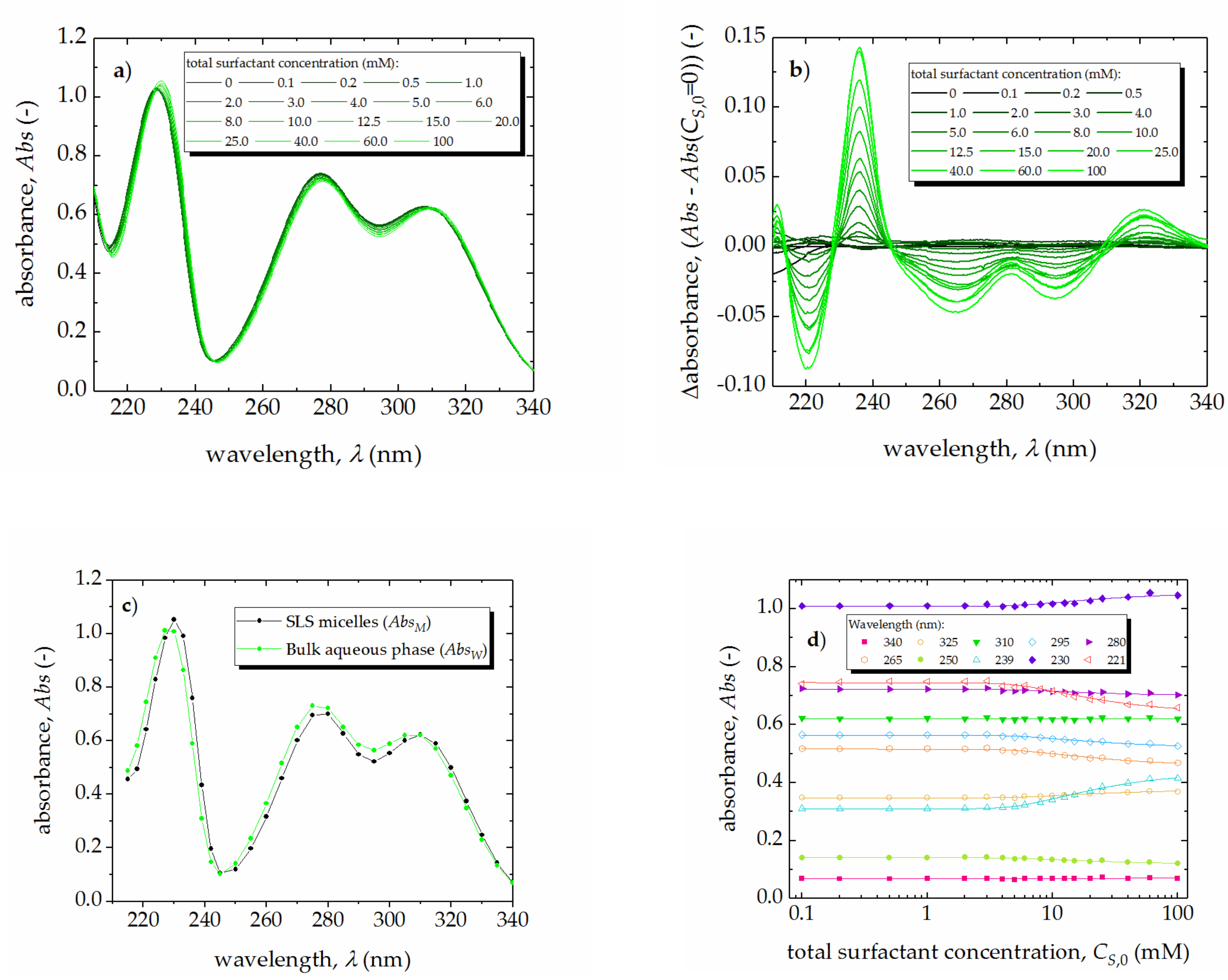 Molecules 25 05818 g004