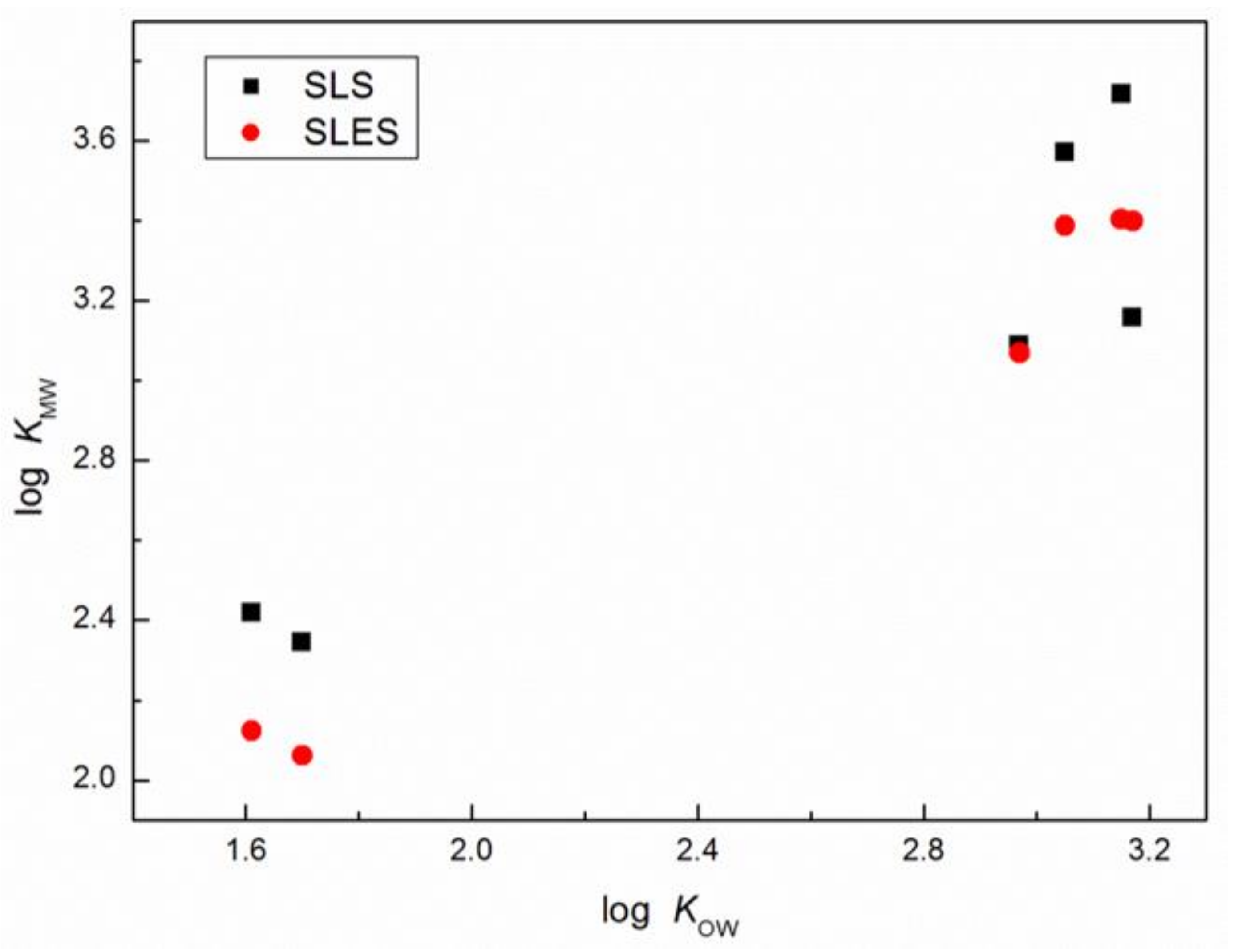 Molecules 25 05818 g005