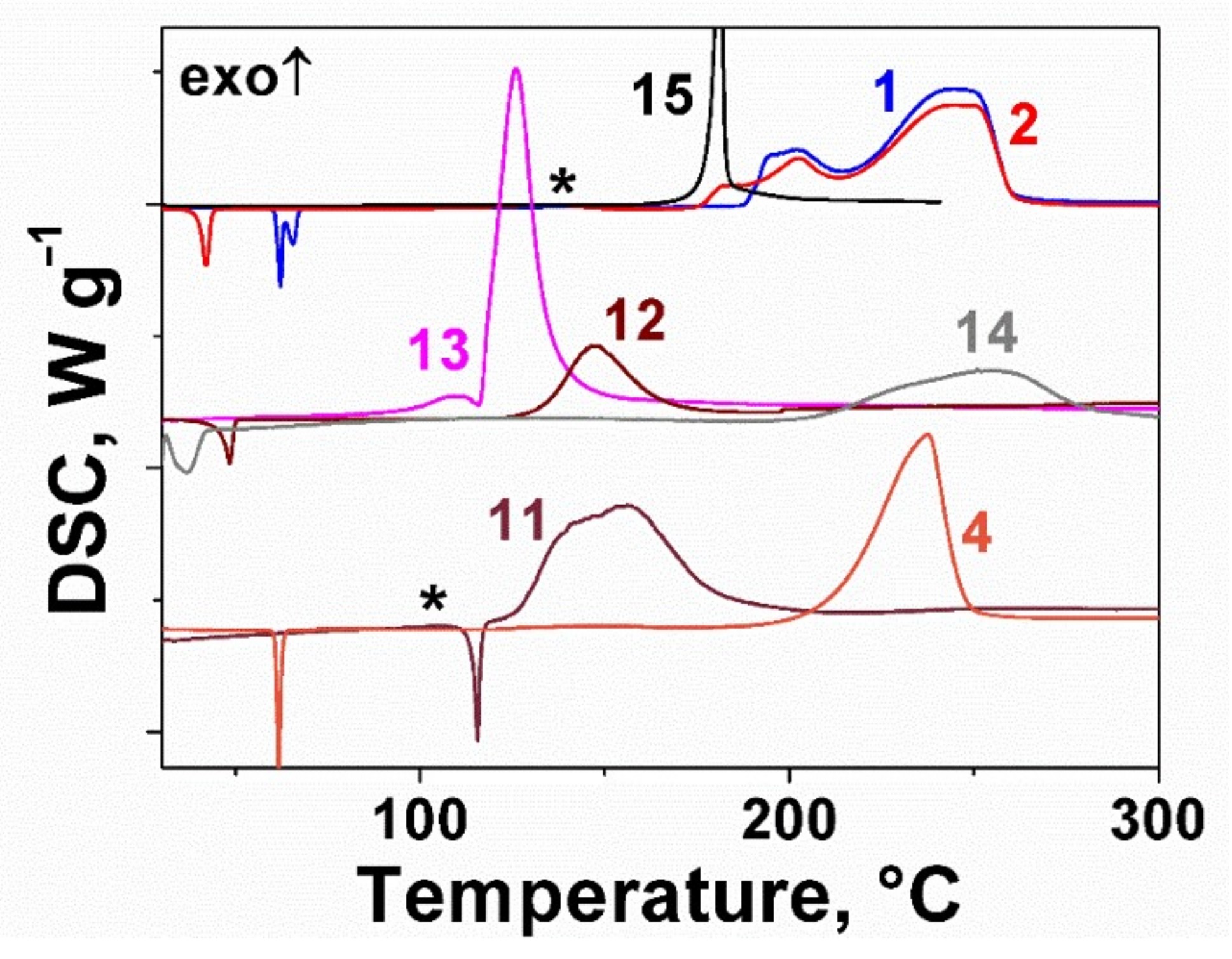 Molecules 25 05836 g005
