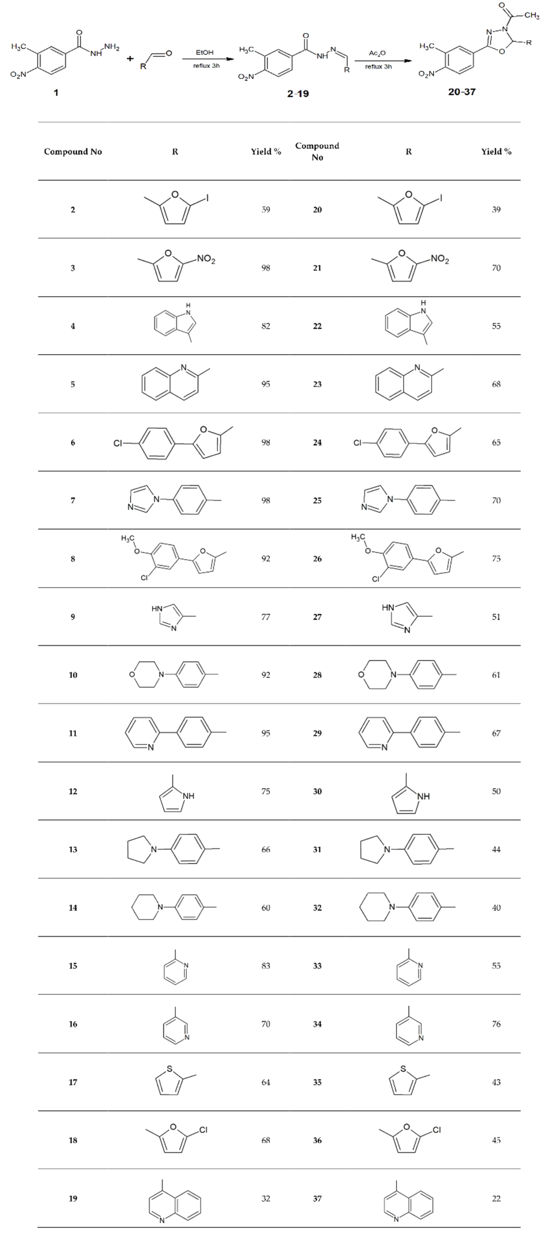 Molecules 25 05844 sch001