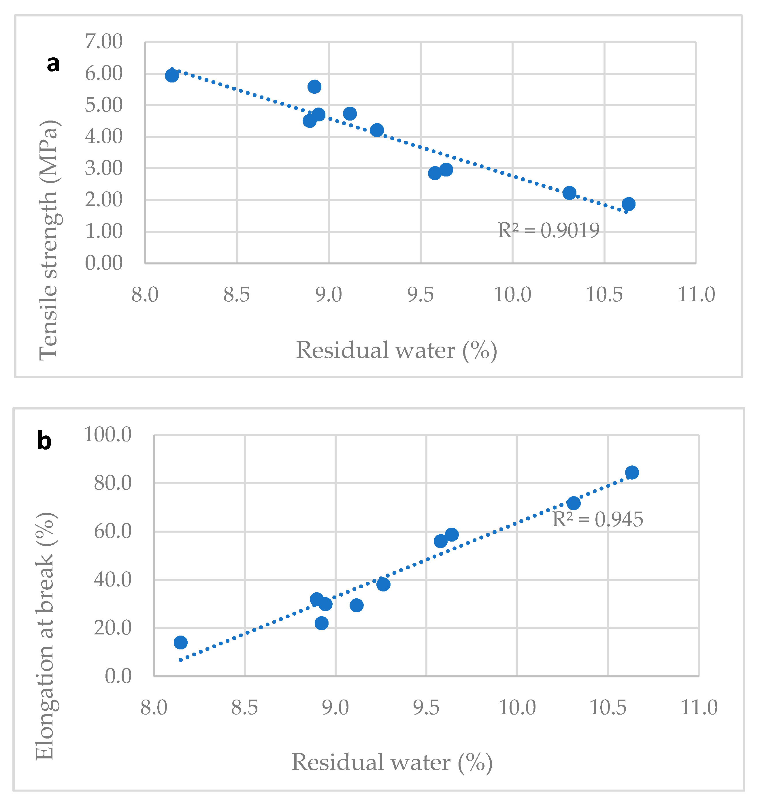 Molecules 25 05851 g003a