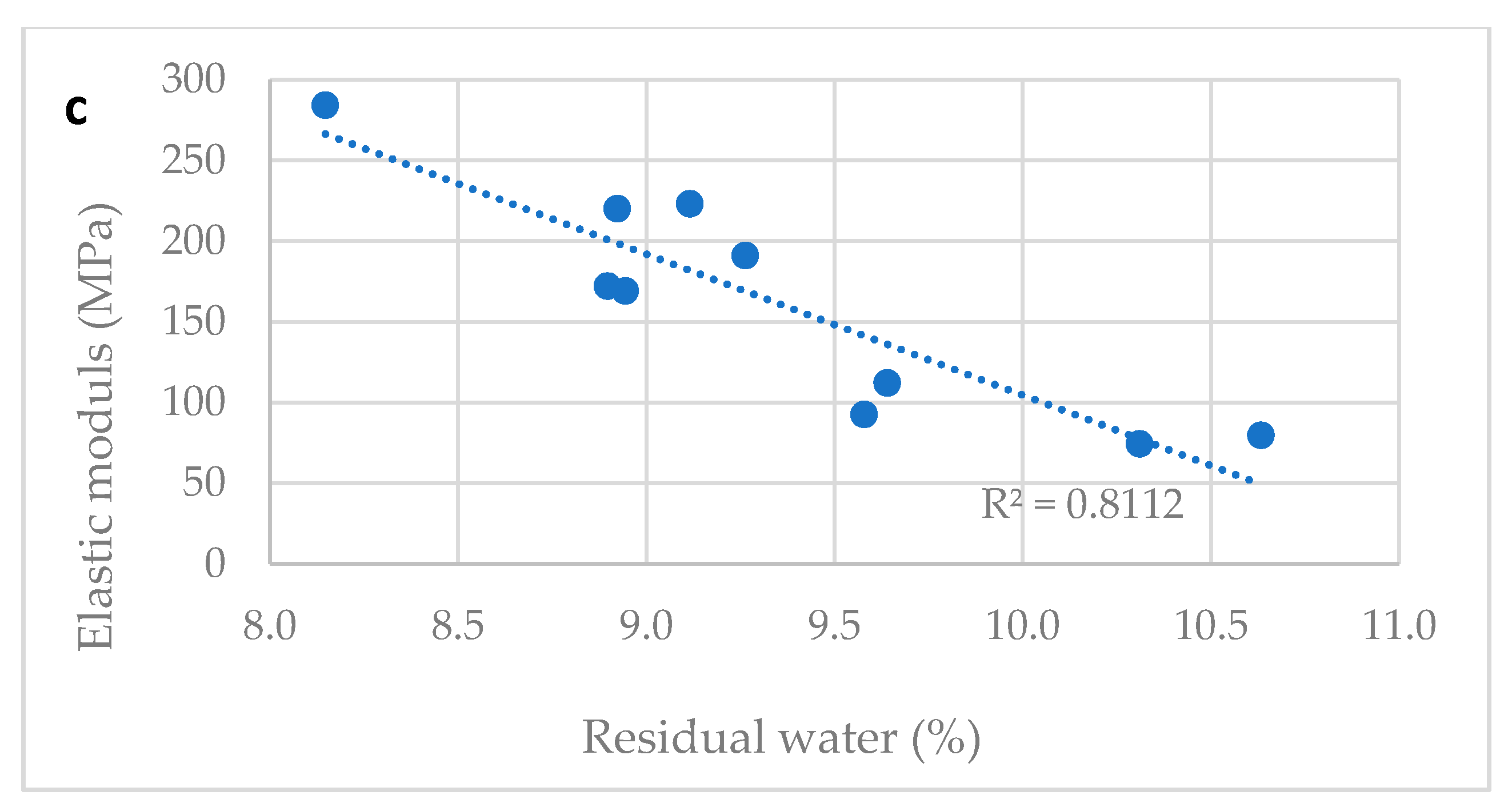 Molecules 25 05851 g003b