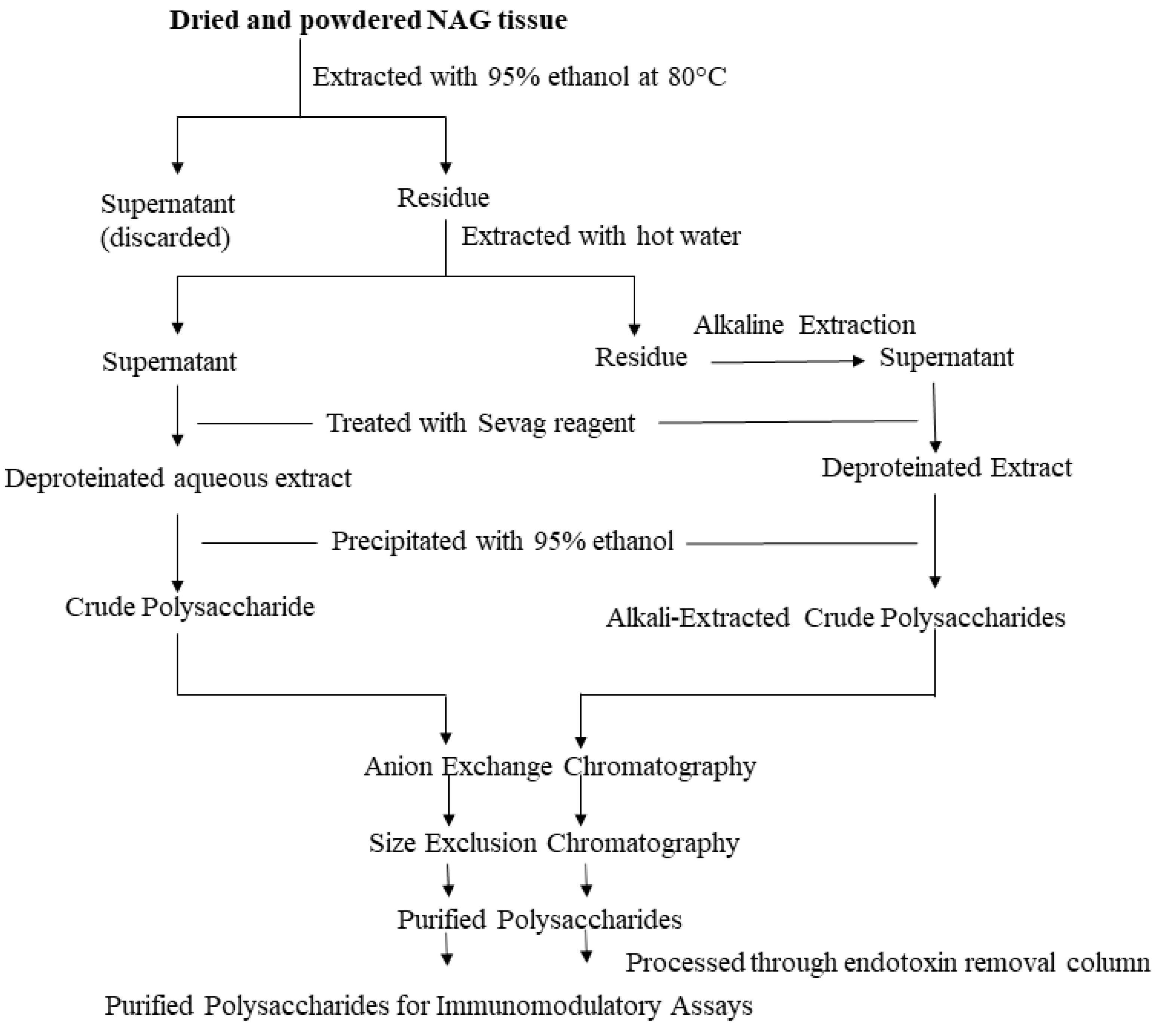 Molecules 25 05854 g001
