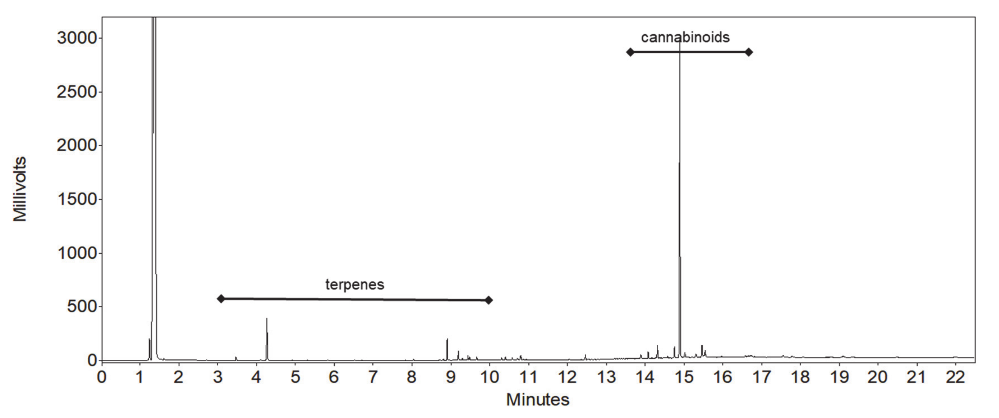 Molecules 25 05872 g003