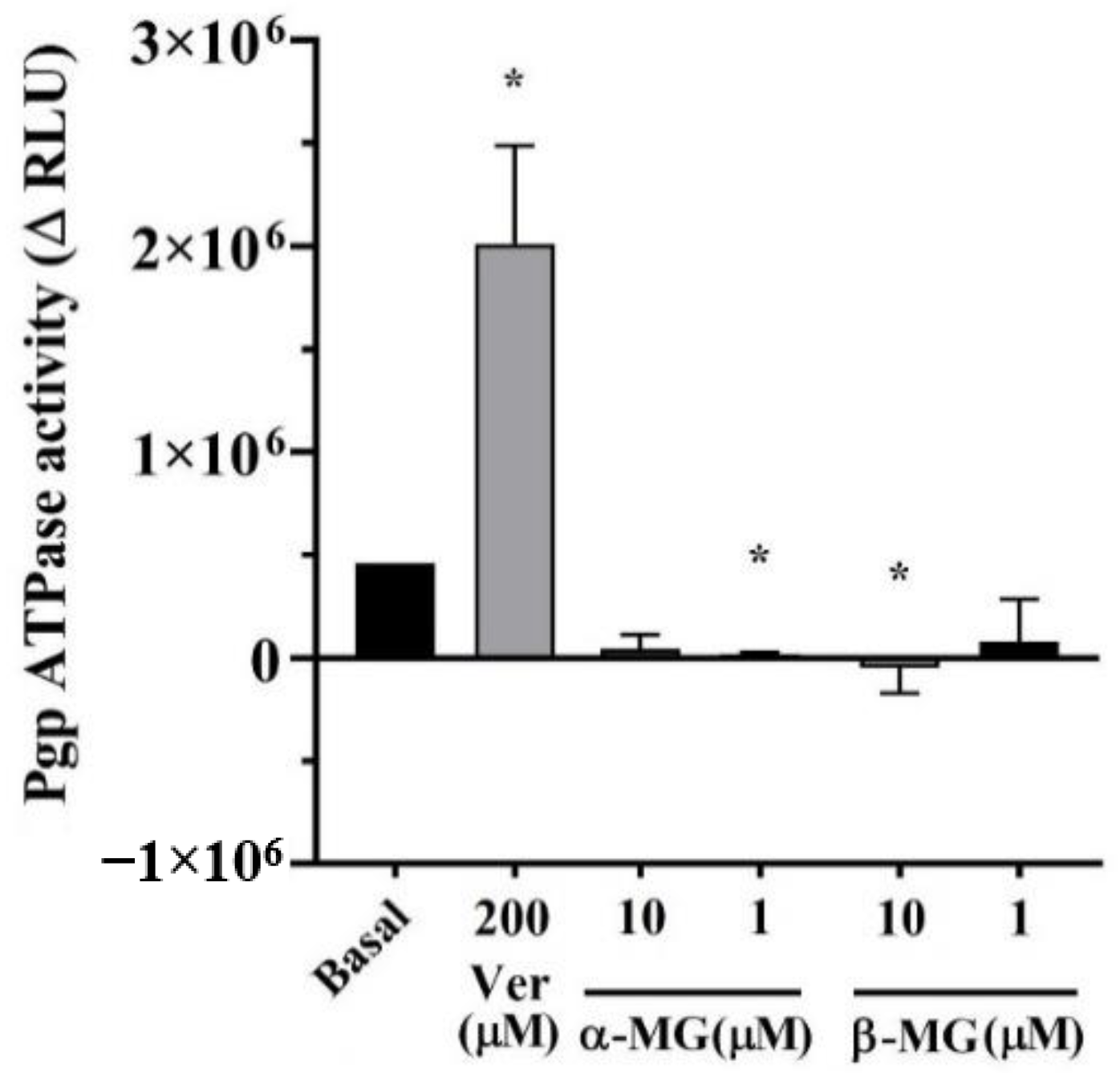 Molecules 25 05877 g002