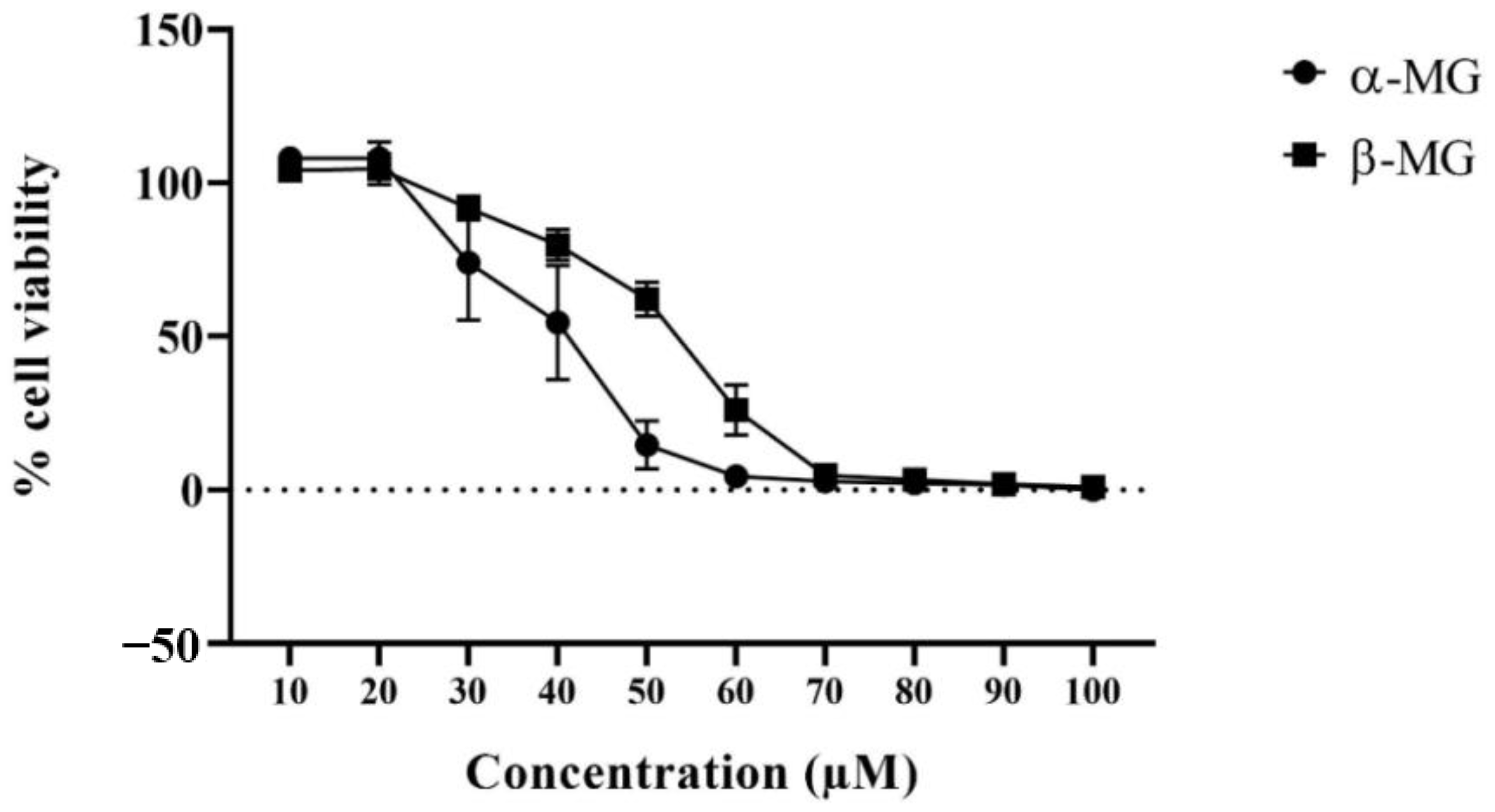 Molecules 25 05877 g003