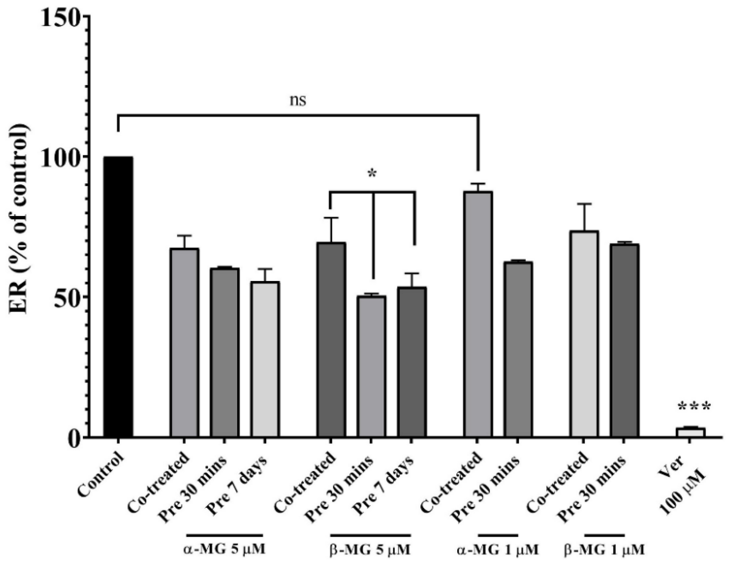 Molecules 25 05877 g004
