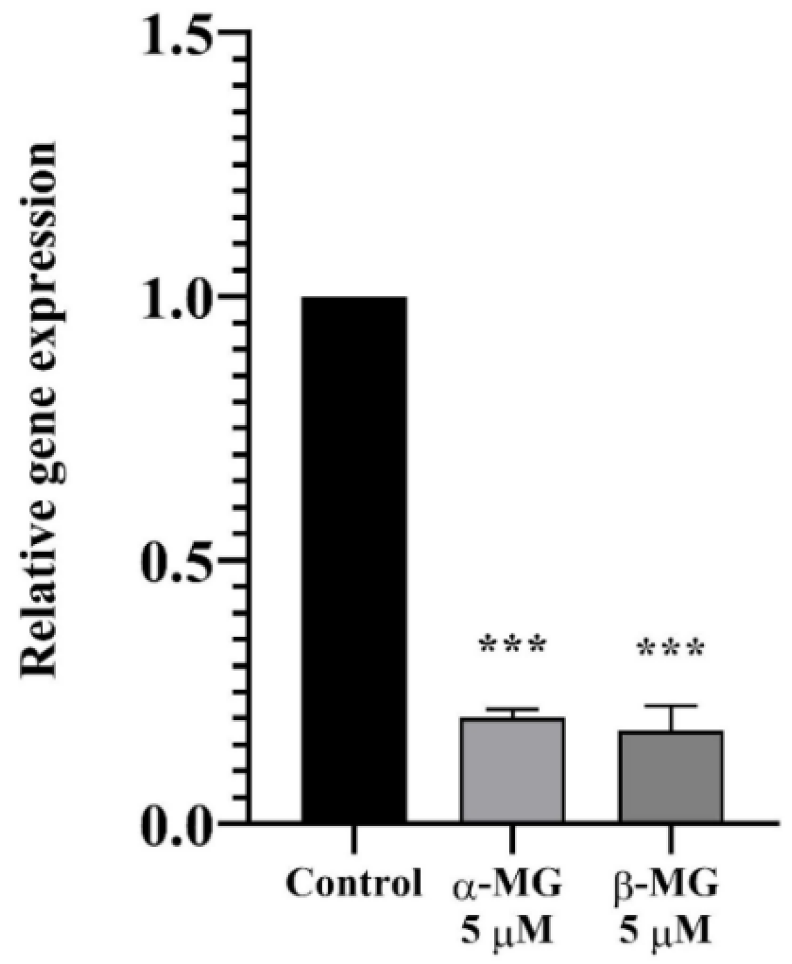 Molecules 25 05877 g005