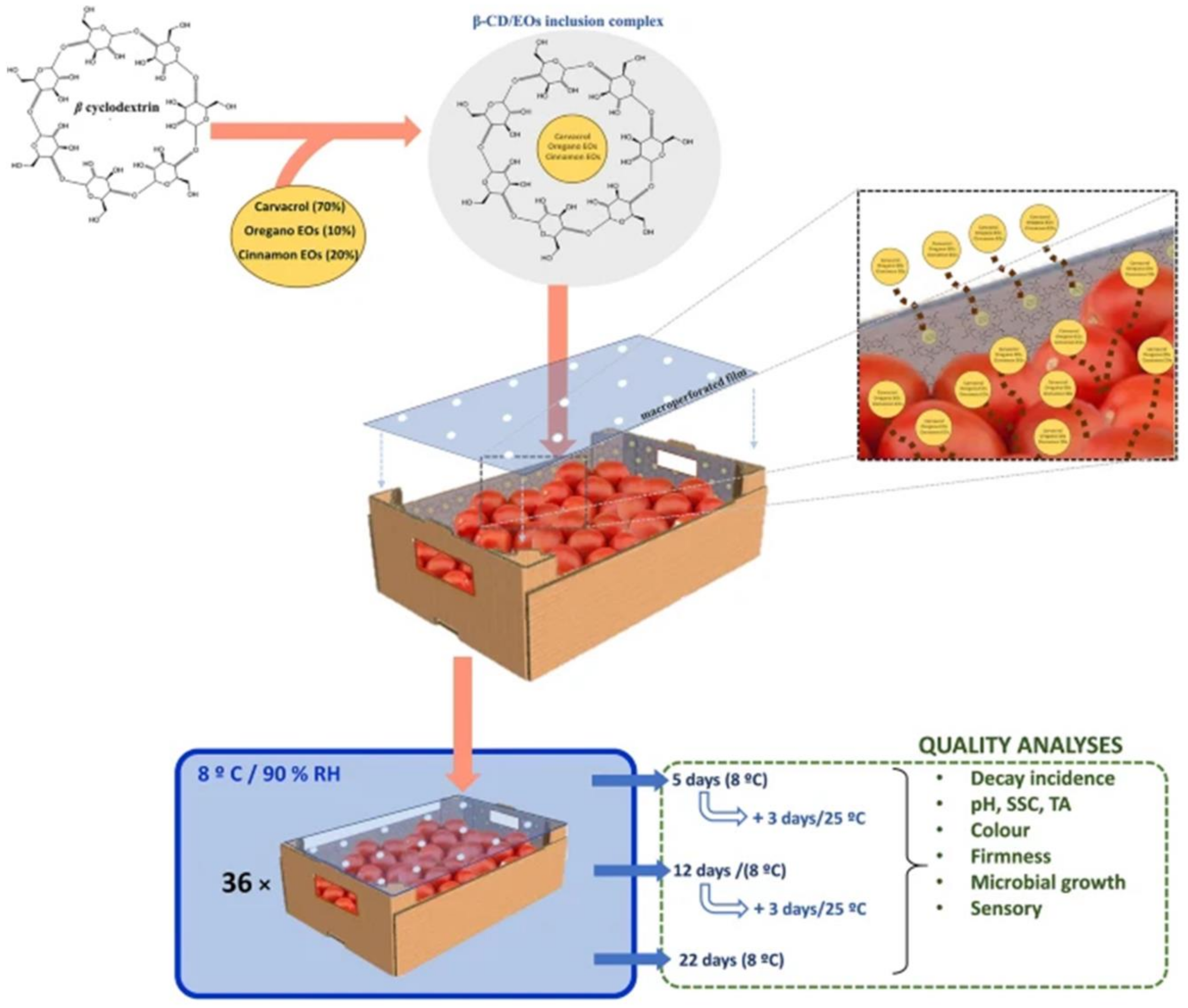 Molecules 25 05878 g003