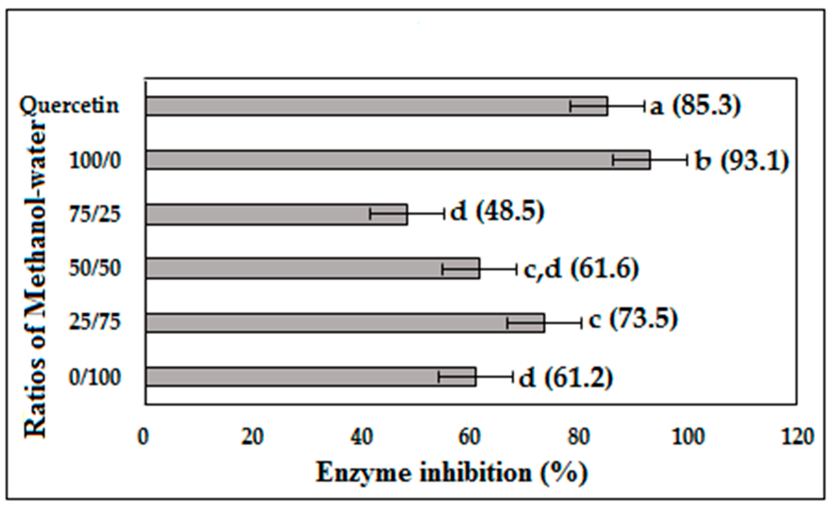 Molecules 25 05885 g001 Molecules 25 05885 g001