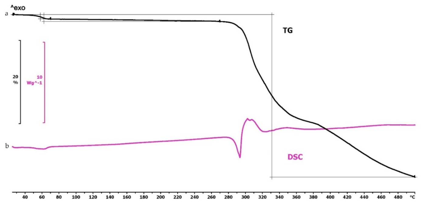 Molecules 25 05889 g003