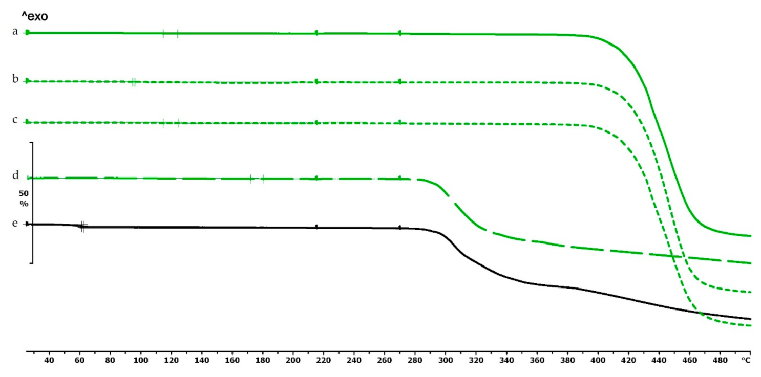 Molecules 25 05889 g005