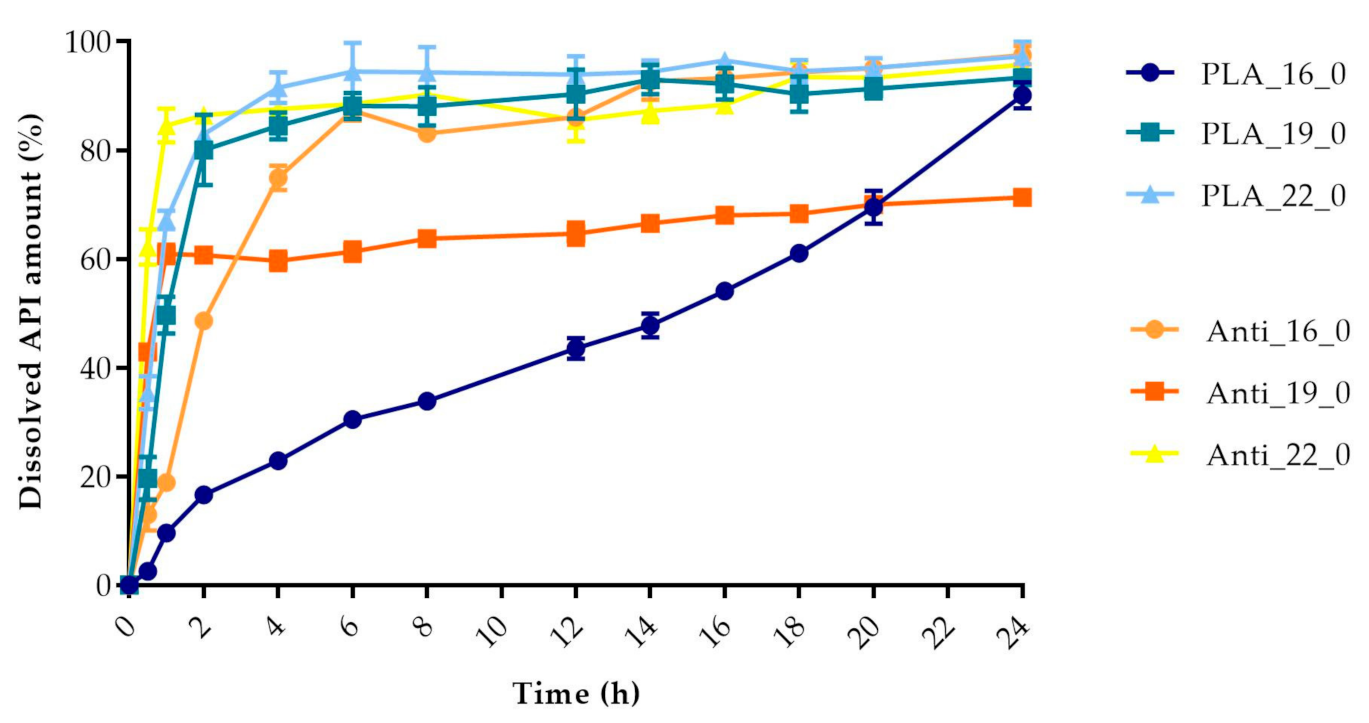 Molecules 25 05889 g013