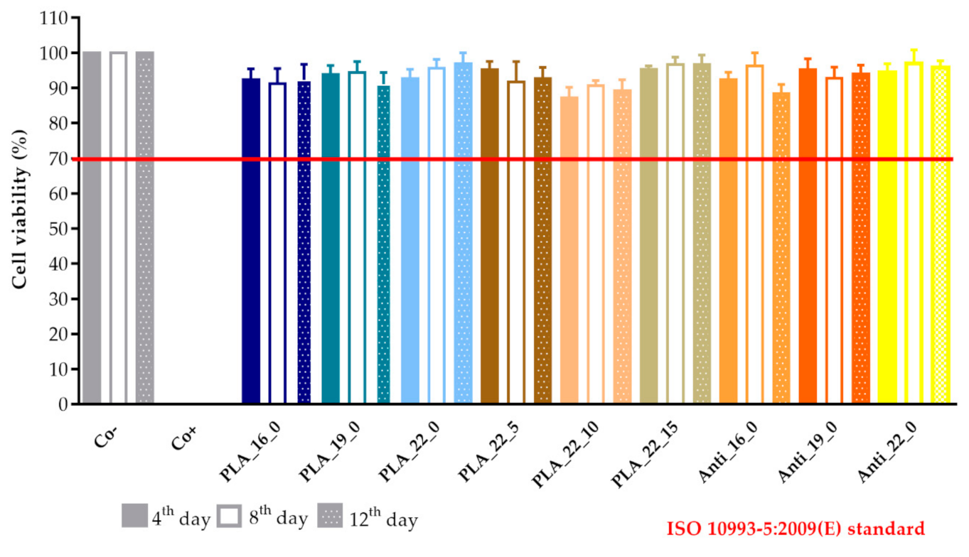 Molecules 25 05889 g018