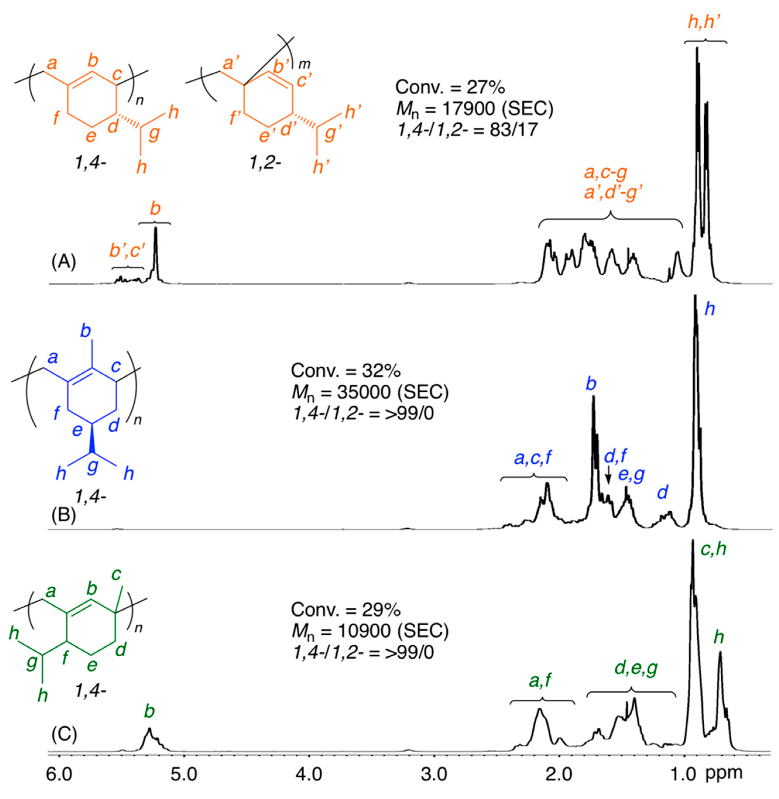 Molecules 25 05890 g001