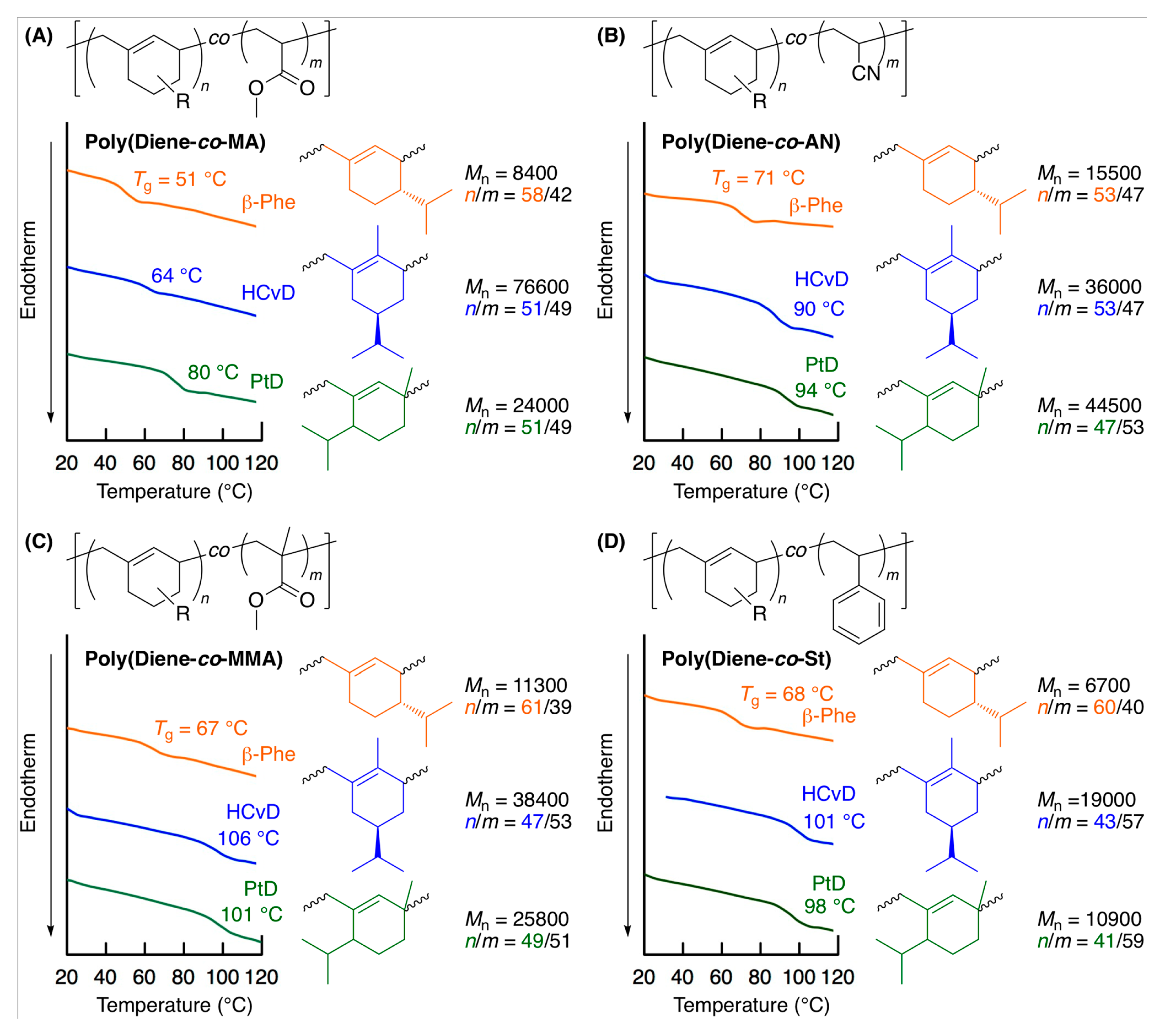 Molecules 25 05890 g005