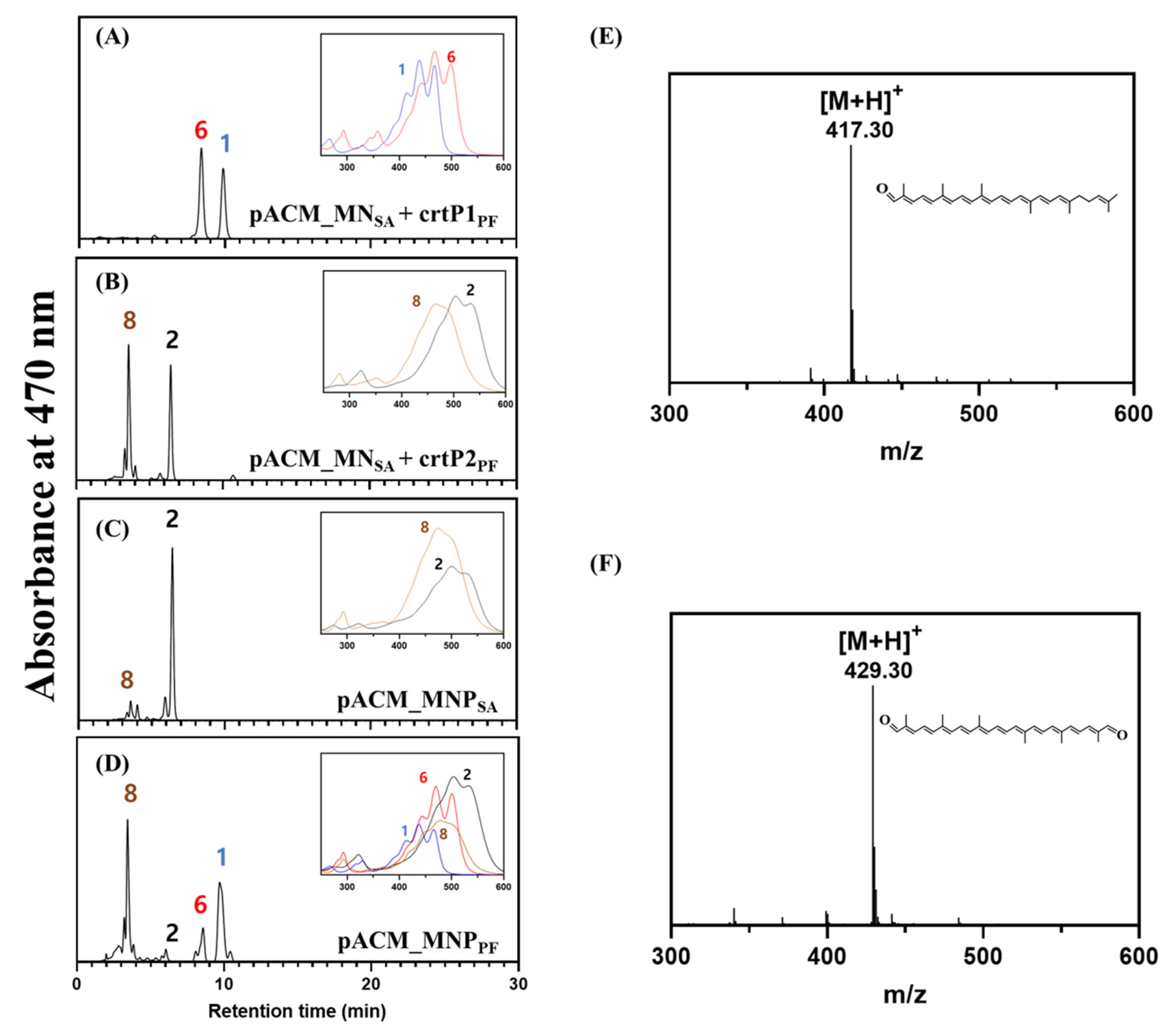 Molecules 25 05892 g002