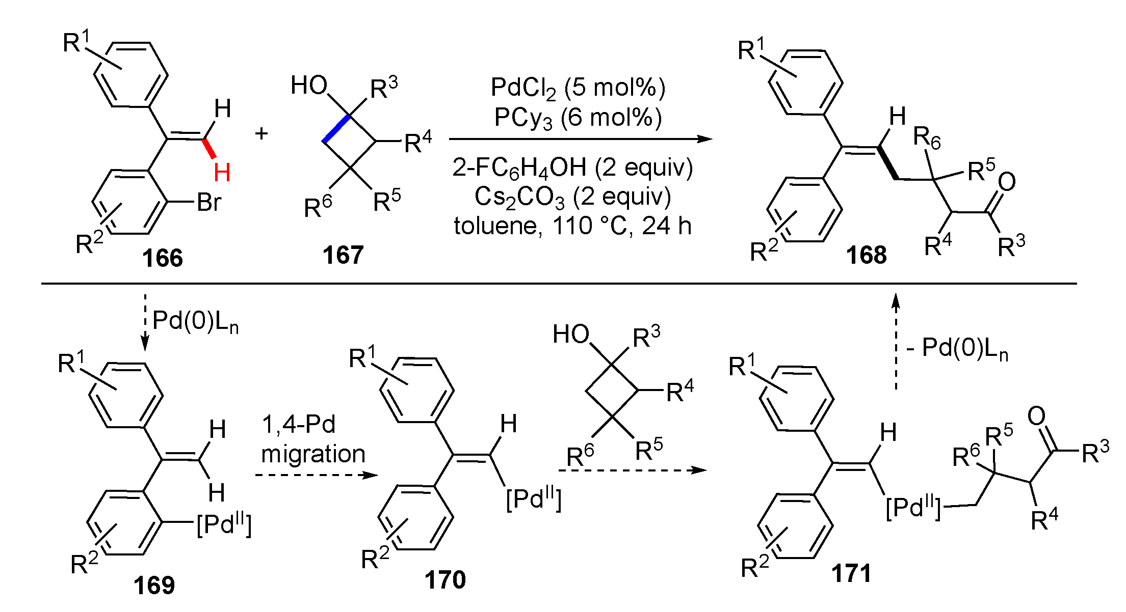 Molecules 25 05900 sch020