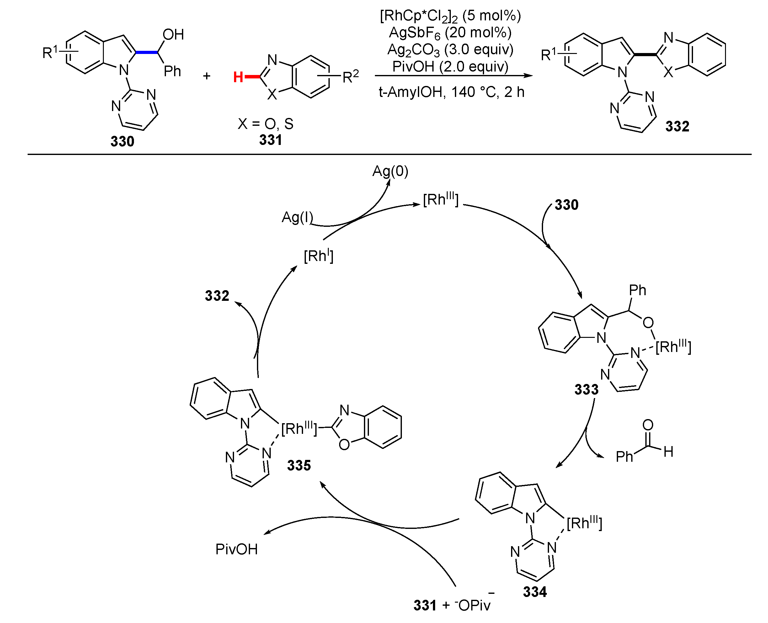 Molecules 25 05900 sch042